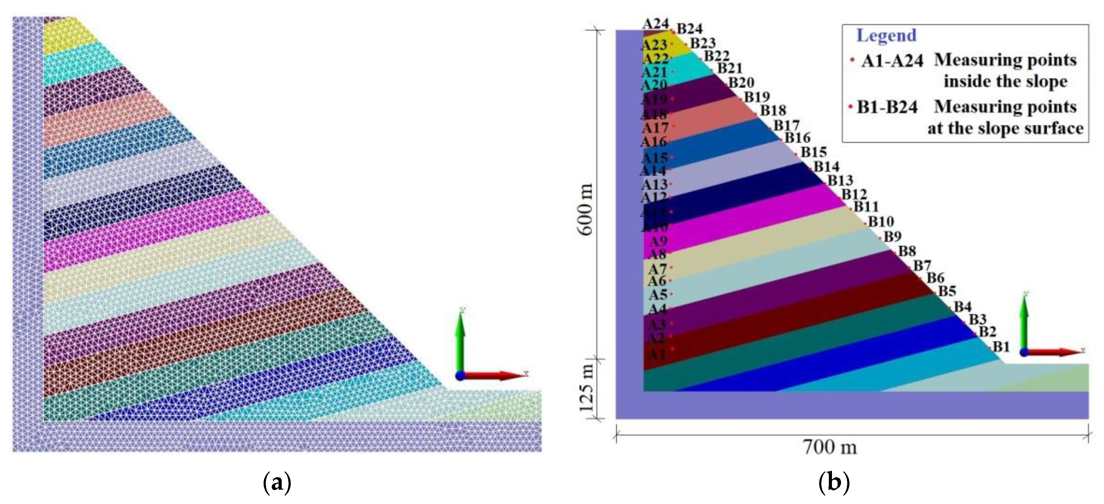 Sustainability 15 02490 g006 Sustainability 15 02490 g006