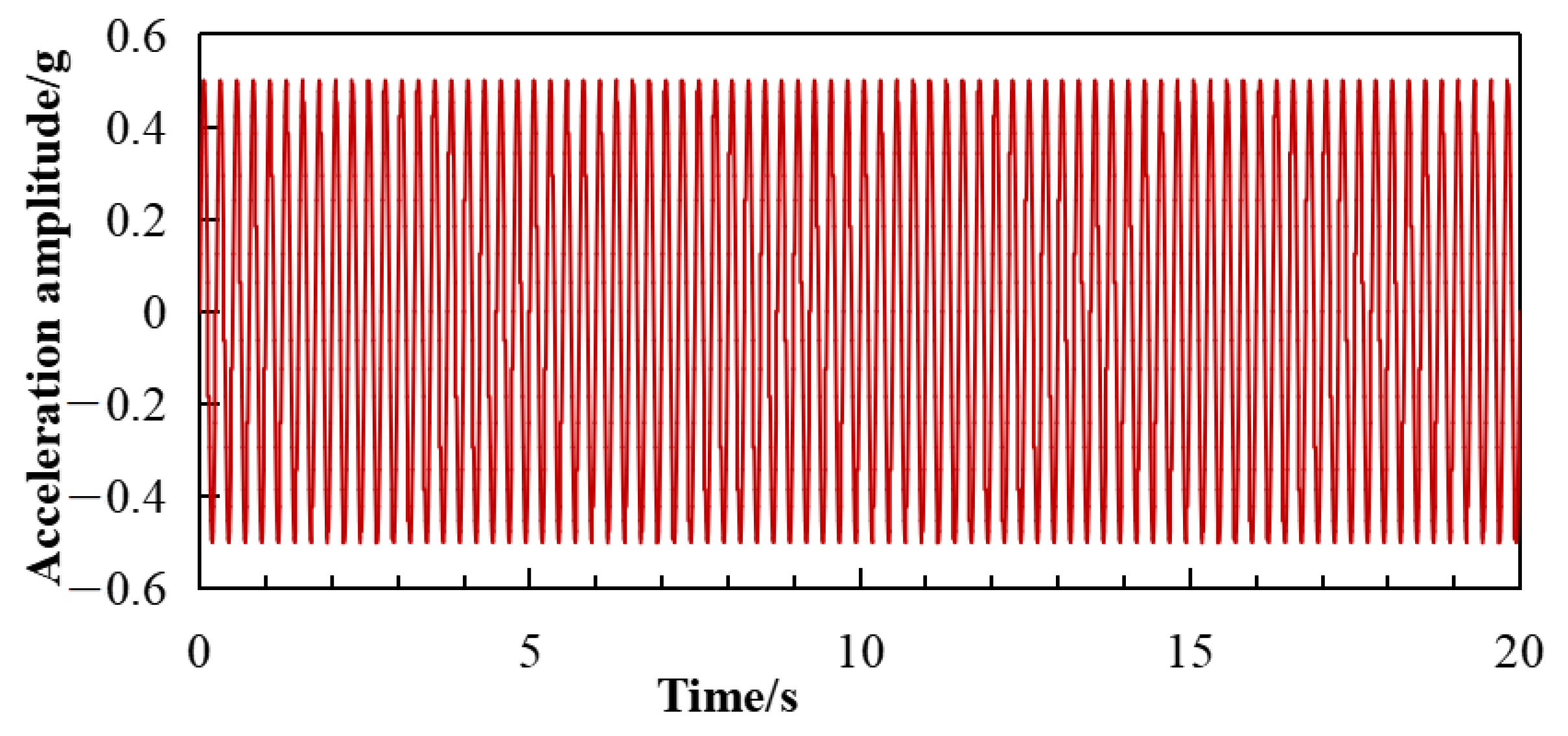 Sustainability 15 02490 g007 Sustainability 15 02490 g007