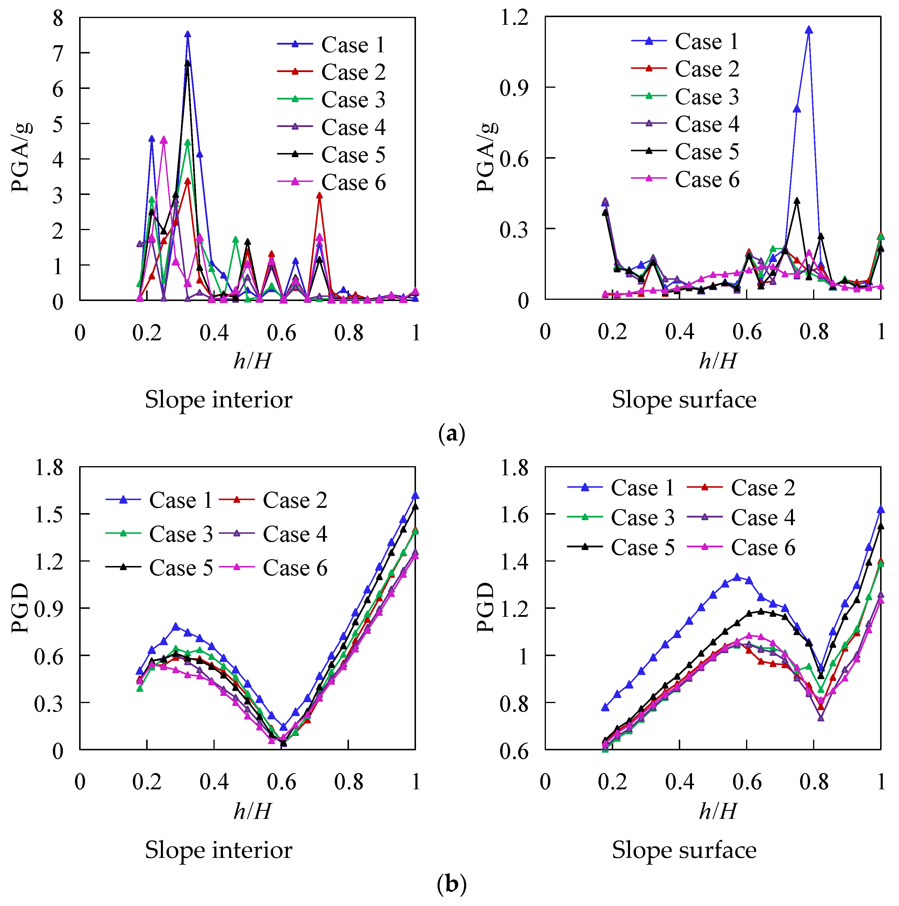 Sustainability 15 02490 g016 Sustainability 15 02490 g016
