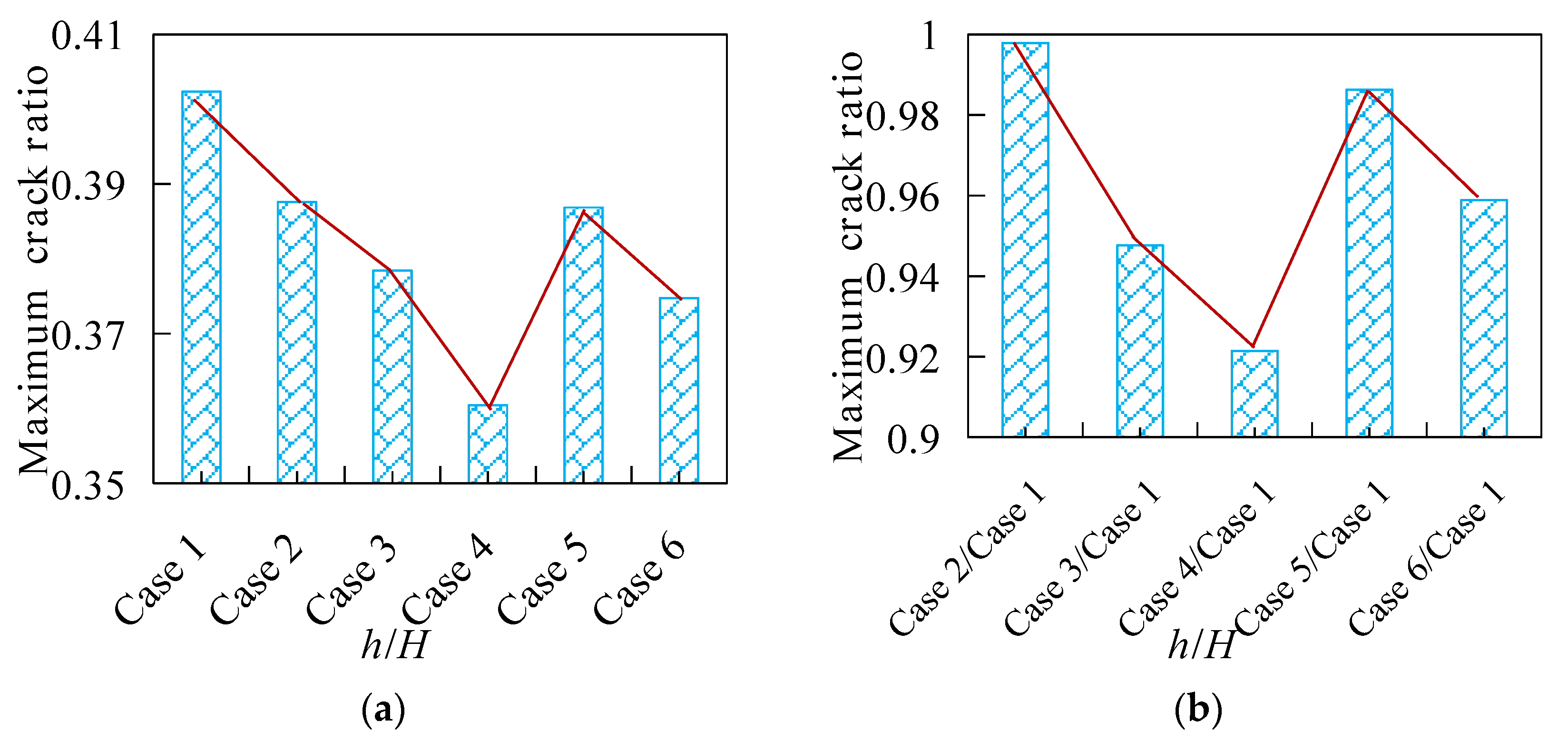 Sustainability 15 02490 g019 Sustainability 15 02490 g019