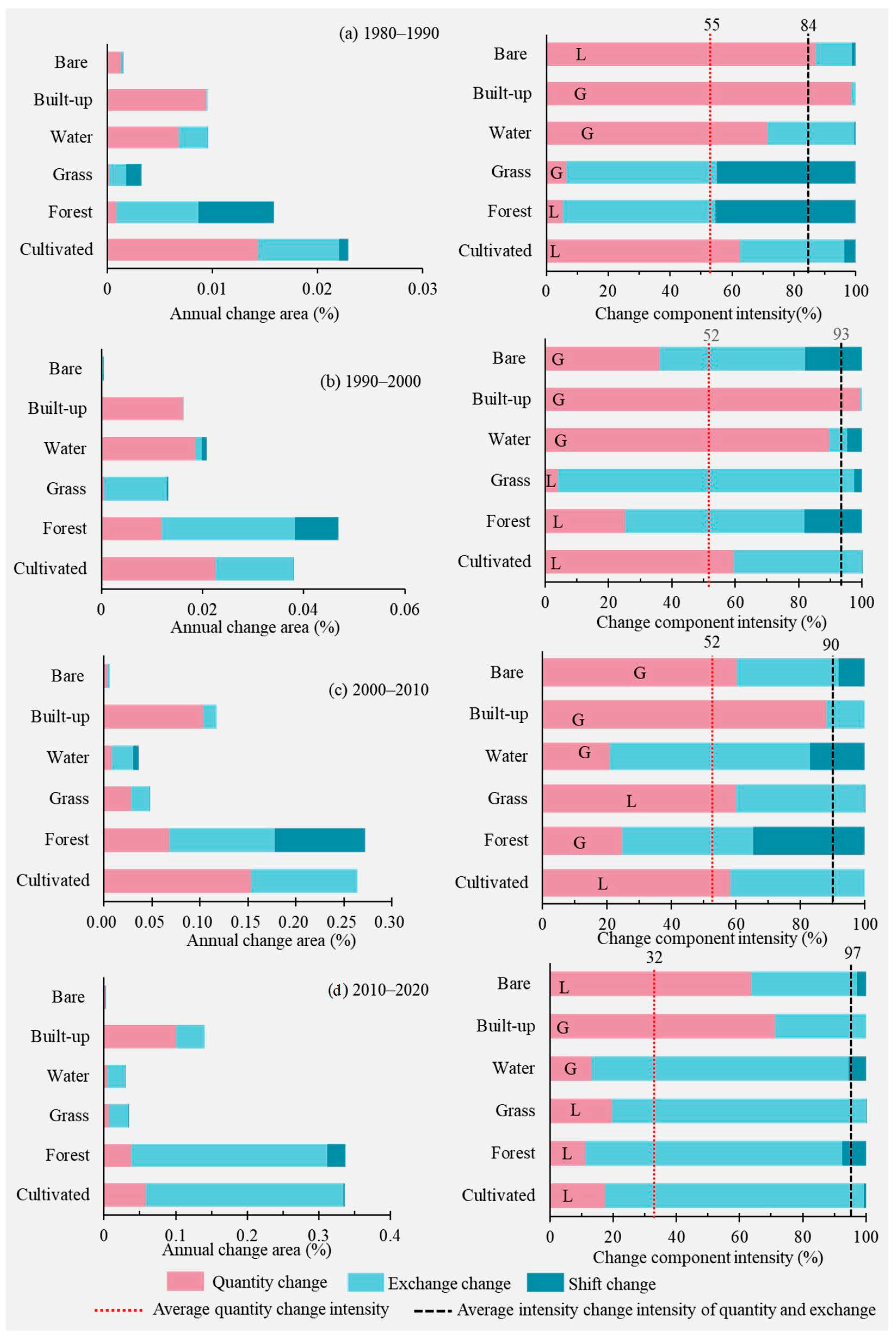 Sustainability 15 02492 g004