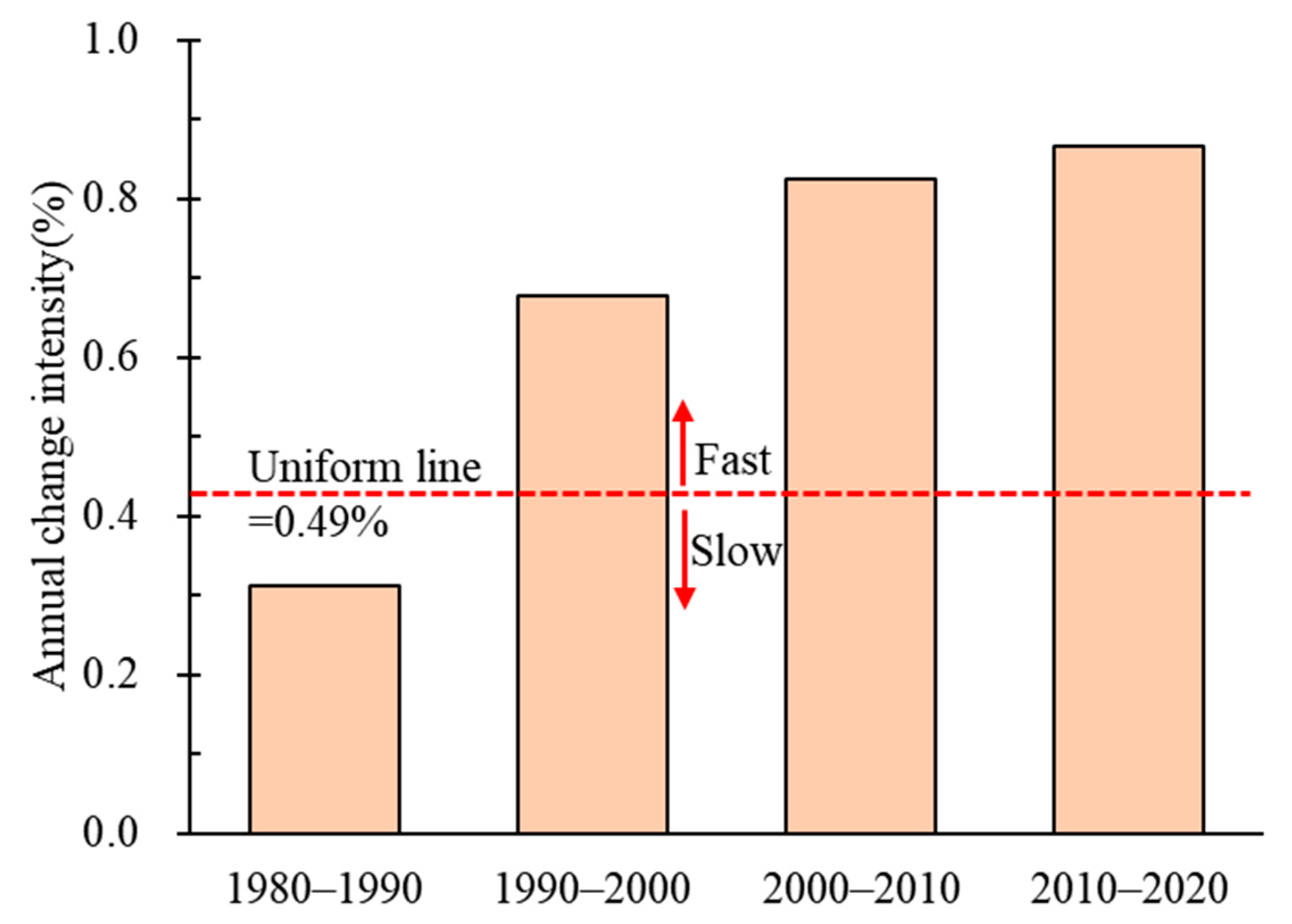 Sustainability 15 02492 g005