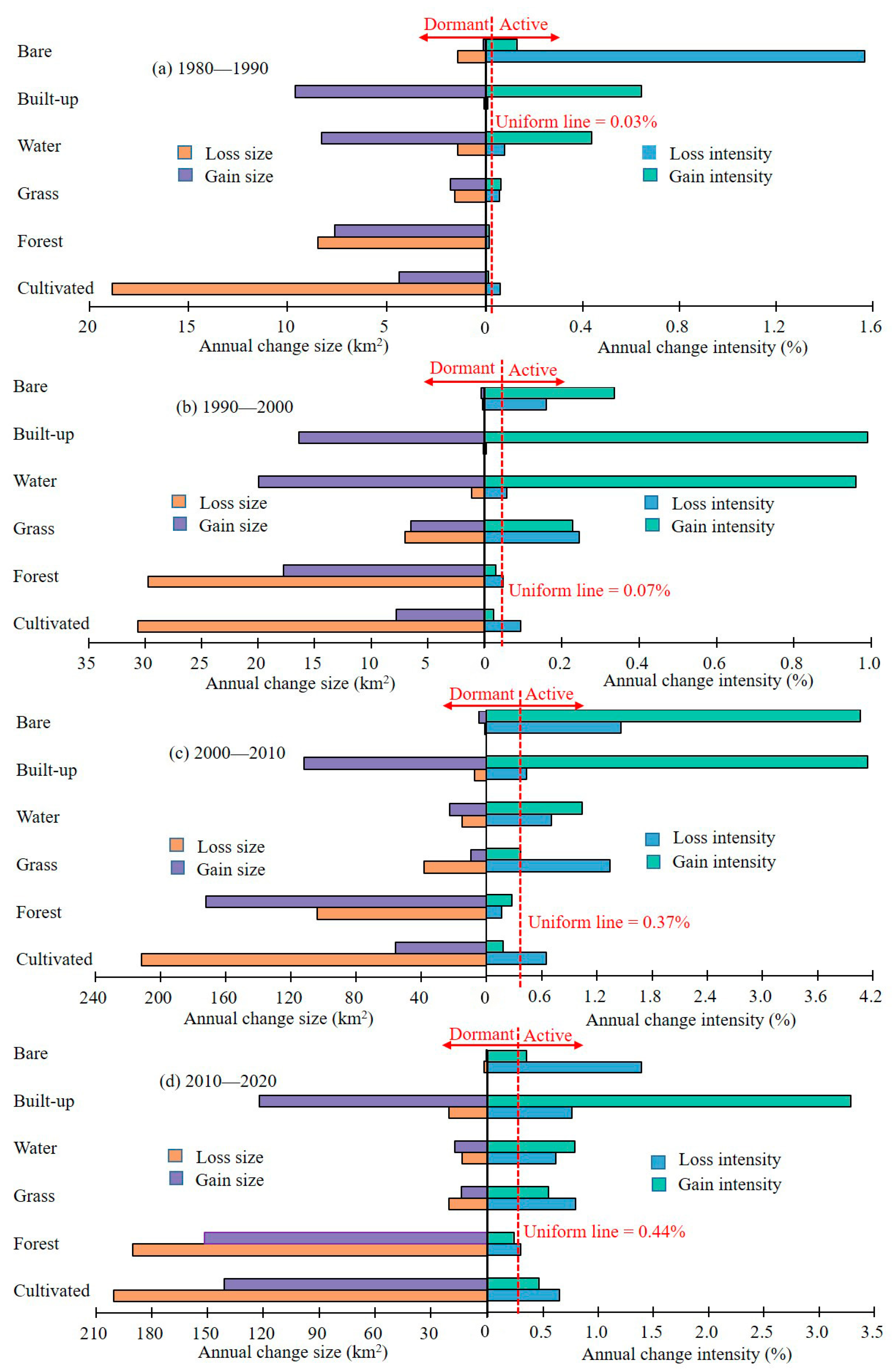 Sustainability 15 02492 g006