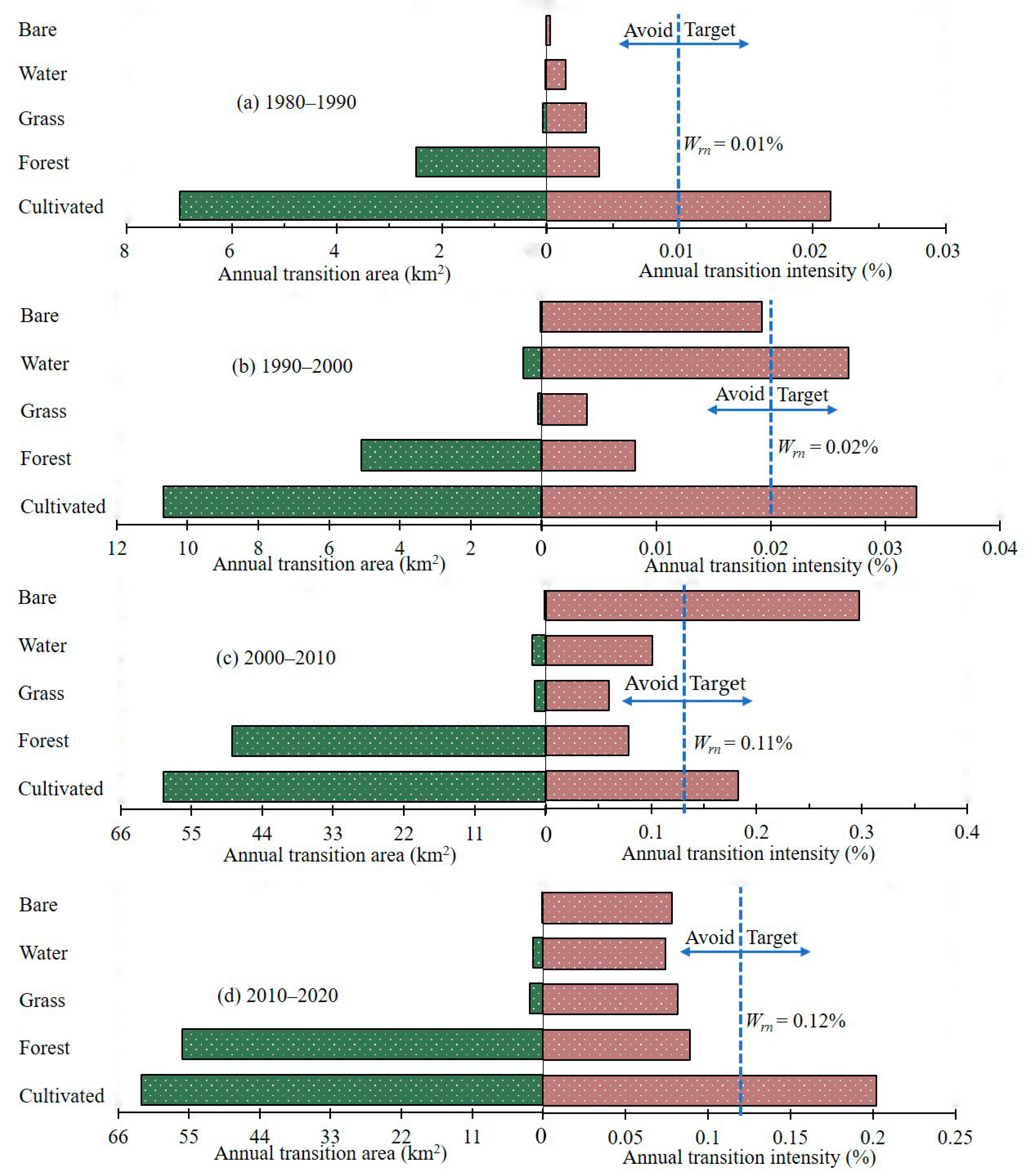 Sustainability 15 02492 g007