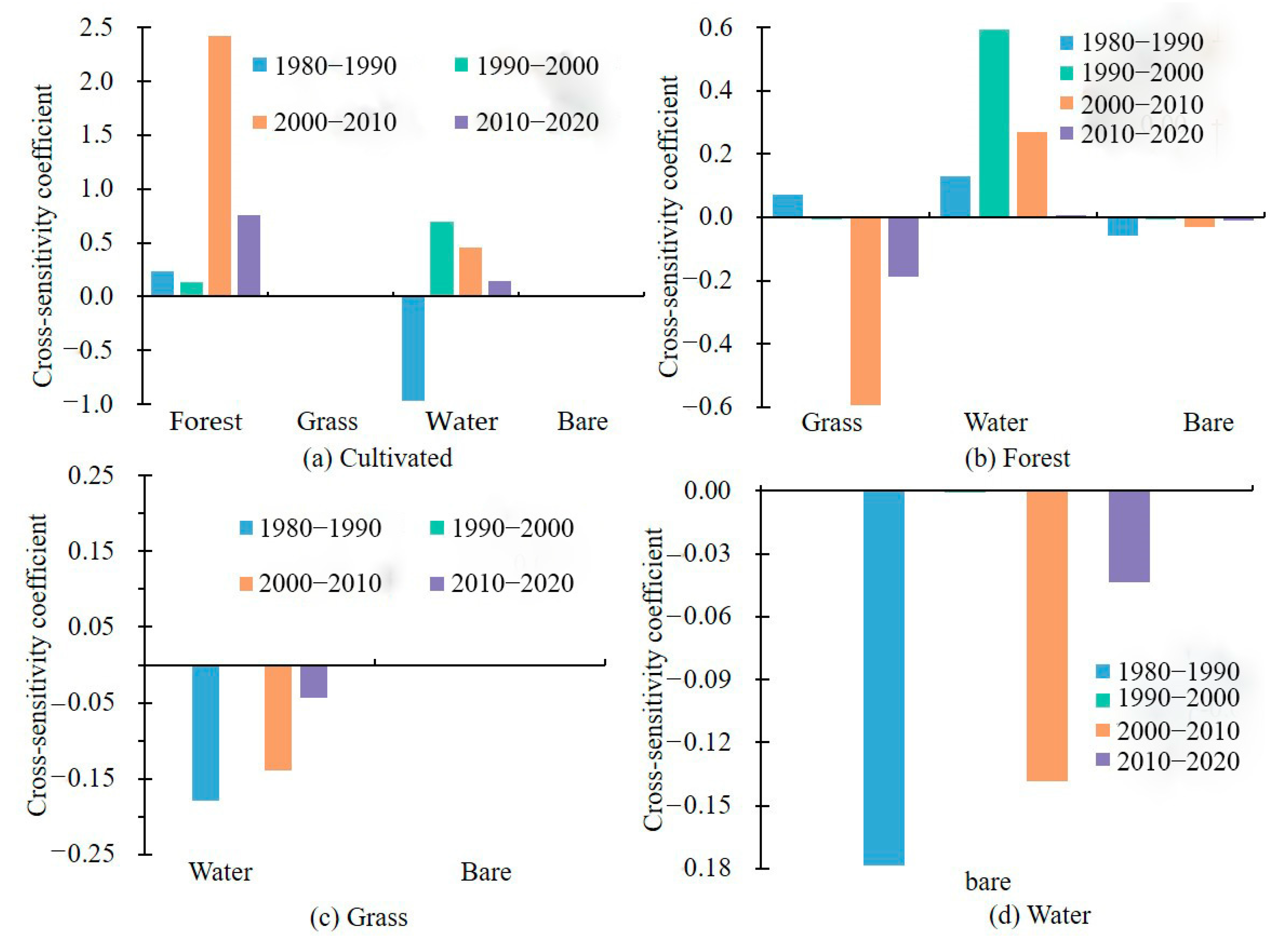 Sustainability 15 02492 g009