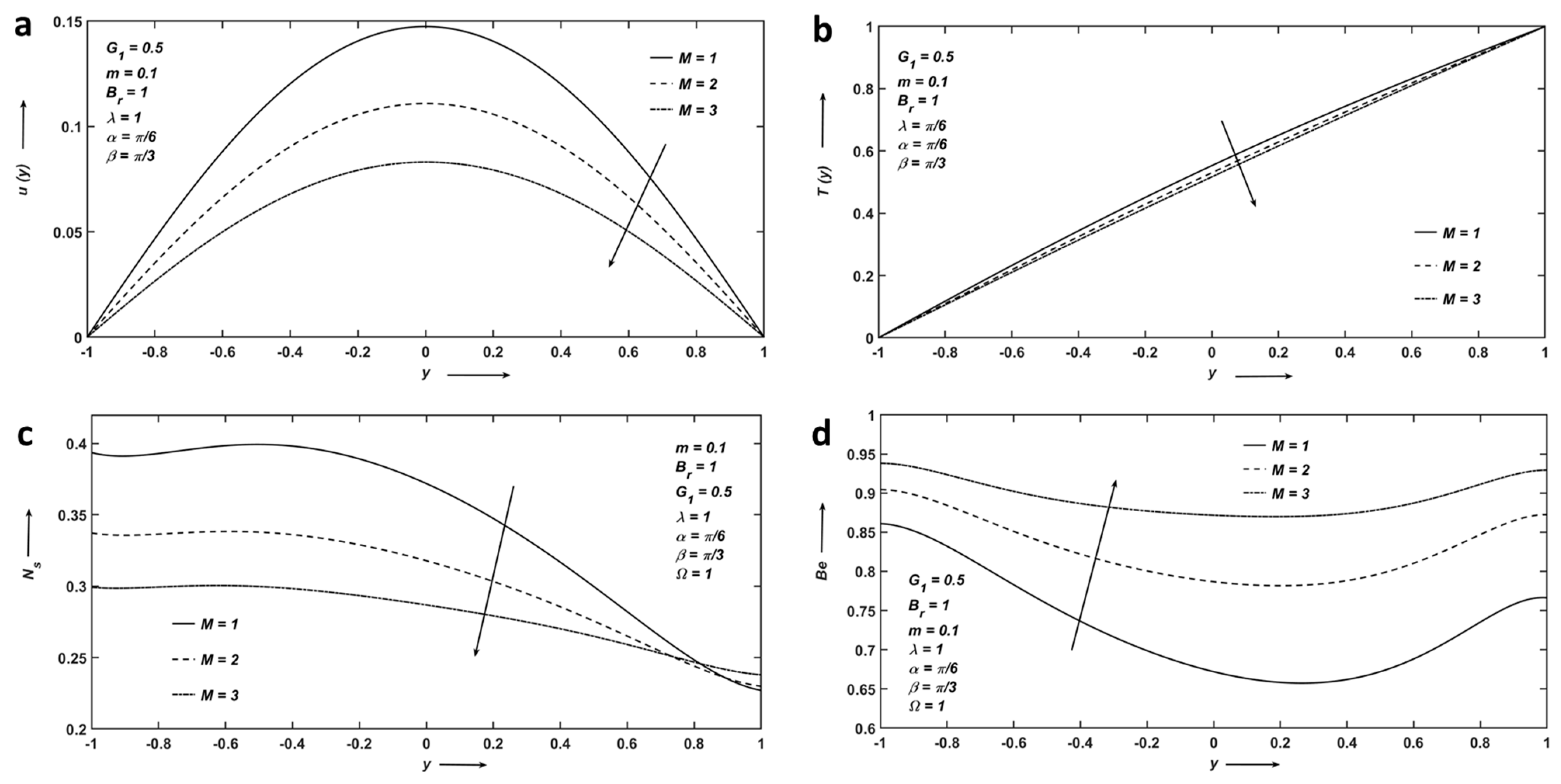 Sustainability 15 02493 g003 Sustainability 15 02493 g003