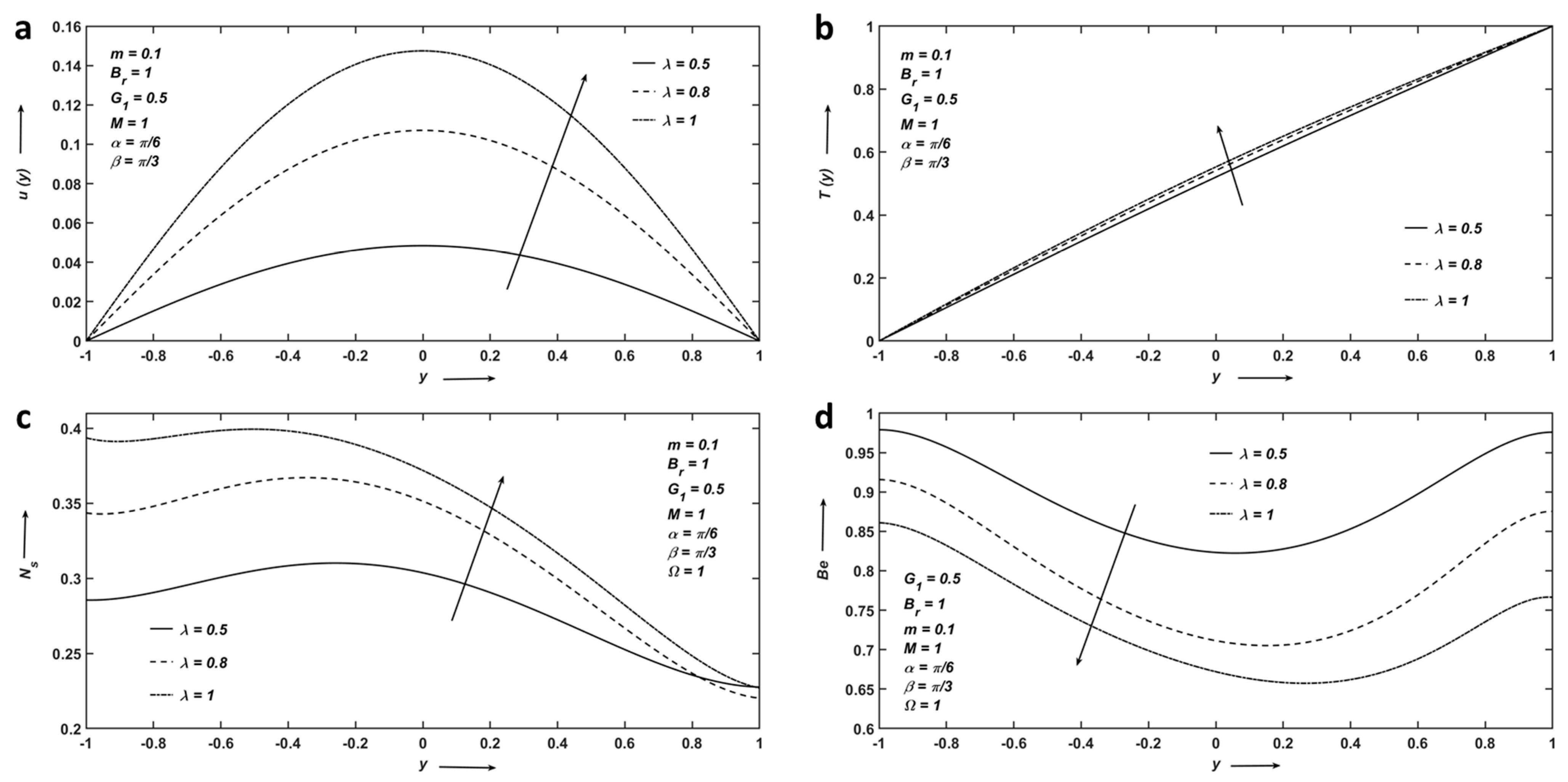 Sustainability 15 02493 g004 Sustainability 15 02493 g004