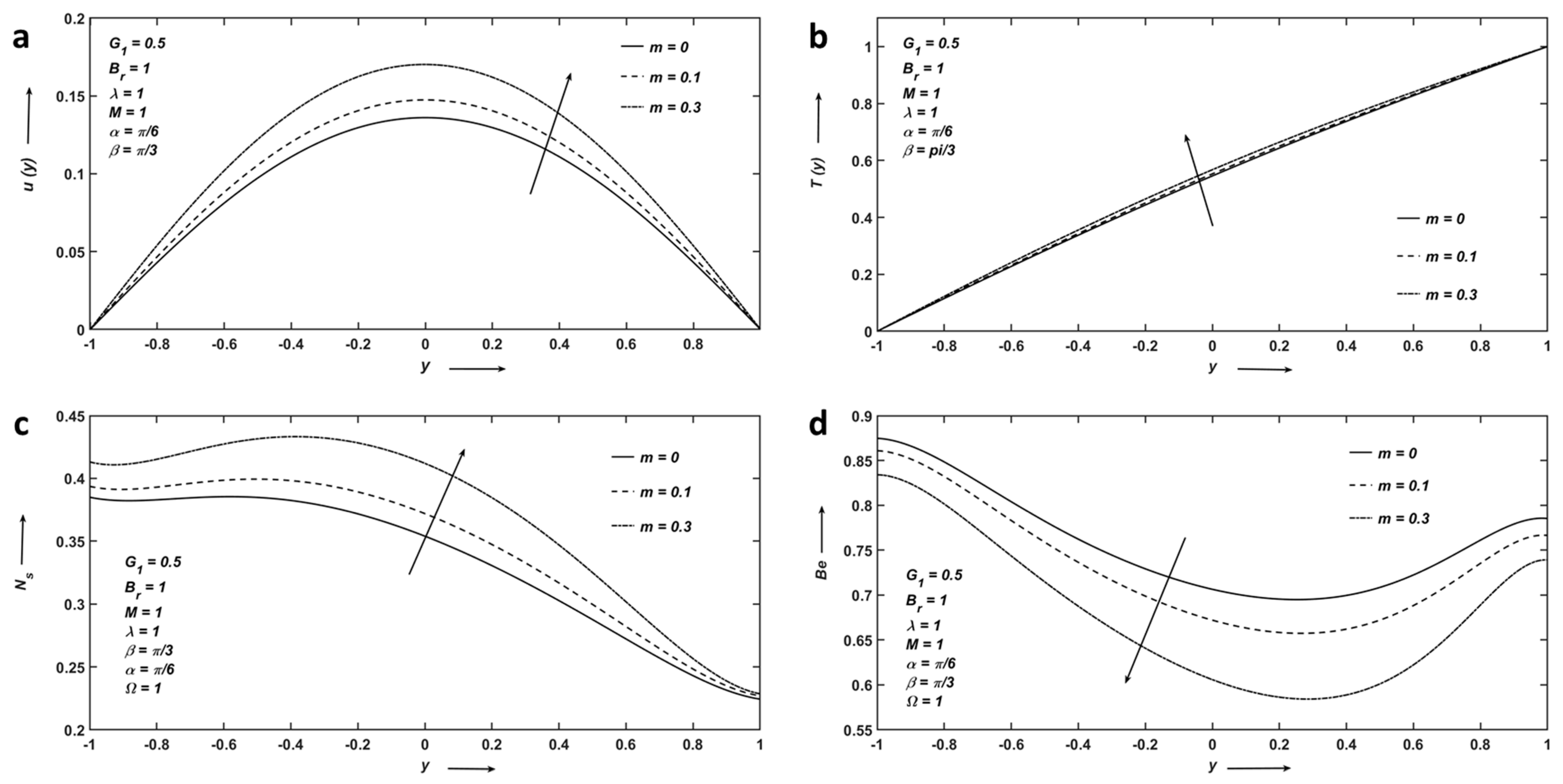 Sustainability 15 02493 g005 Sustainability 15 02493 g005