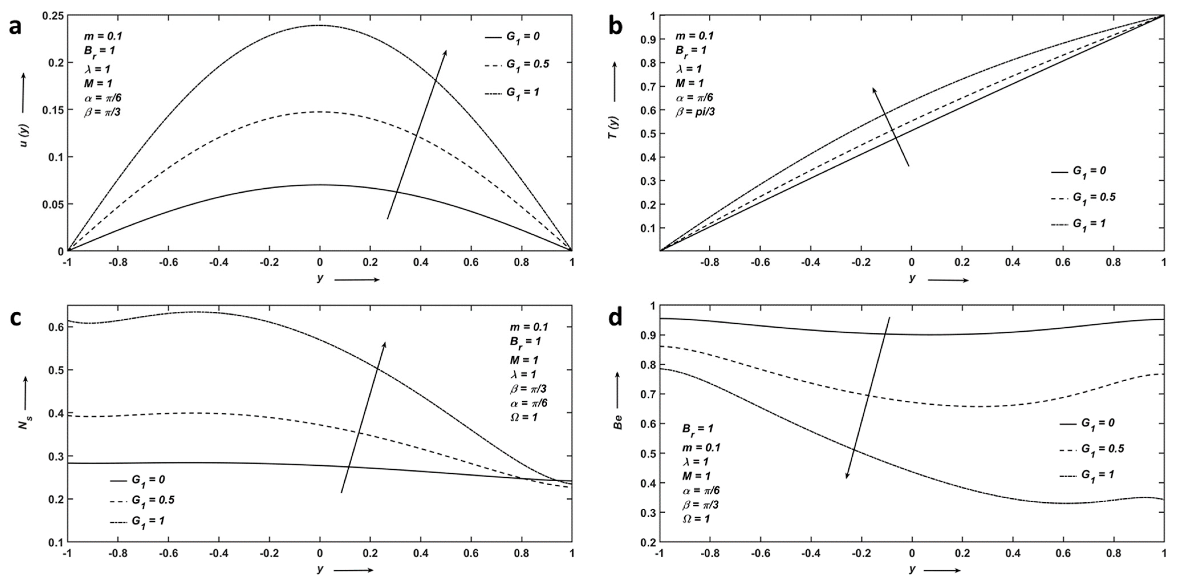Sustainability 15 02493 g007 Sustainability 15 02493 g007