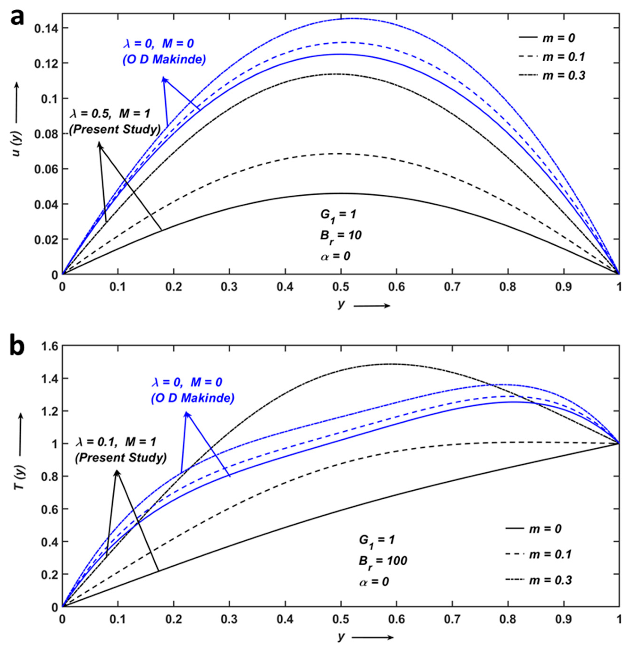 Sustainability 15 02493 g010 Sustainability 15 02493 g010