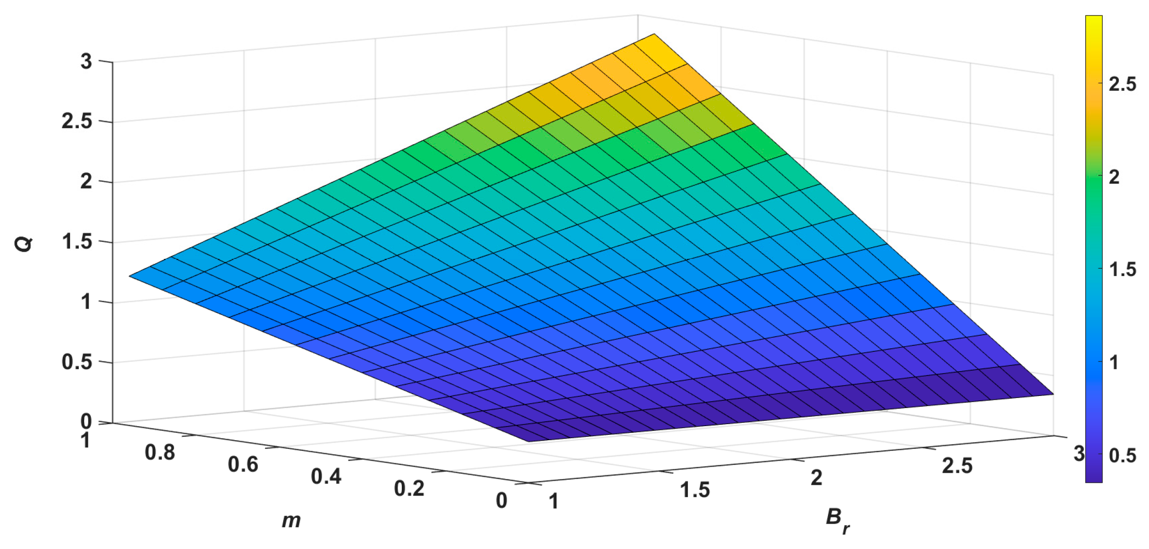 Sustainability 15 02493 g012 Sustainability 15 02493 g012