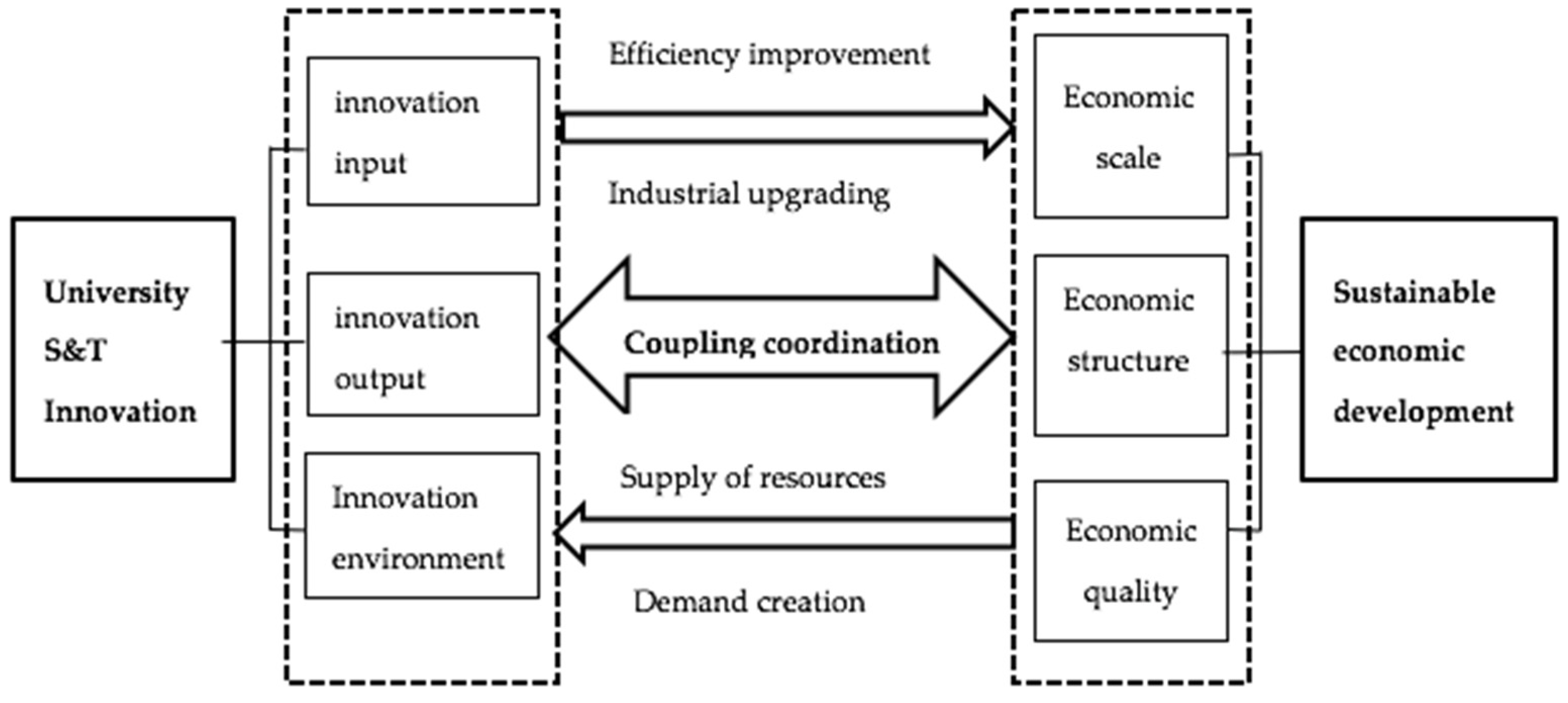 Sustainability 15 02494 g001