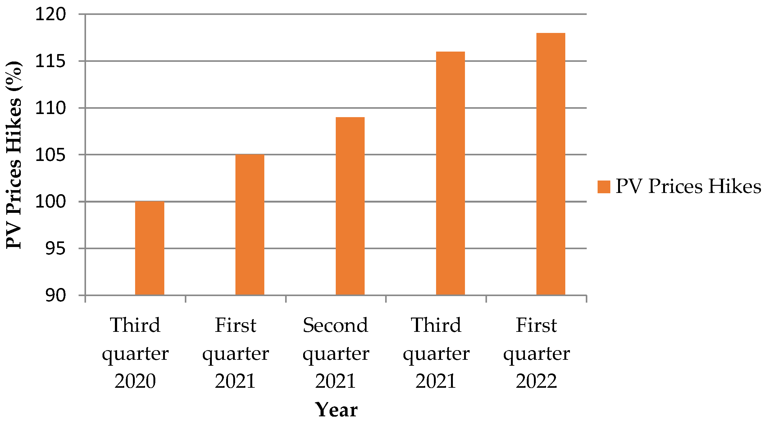 Sustainability 15 02495 g001 Sustainability 15 02495 g001