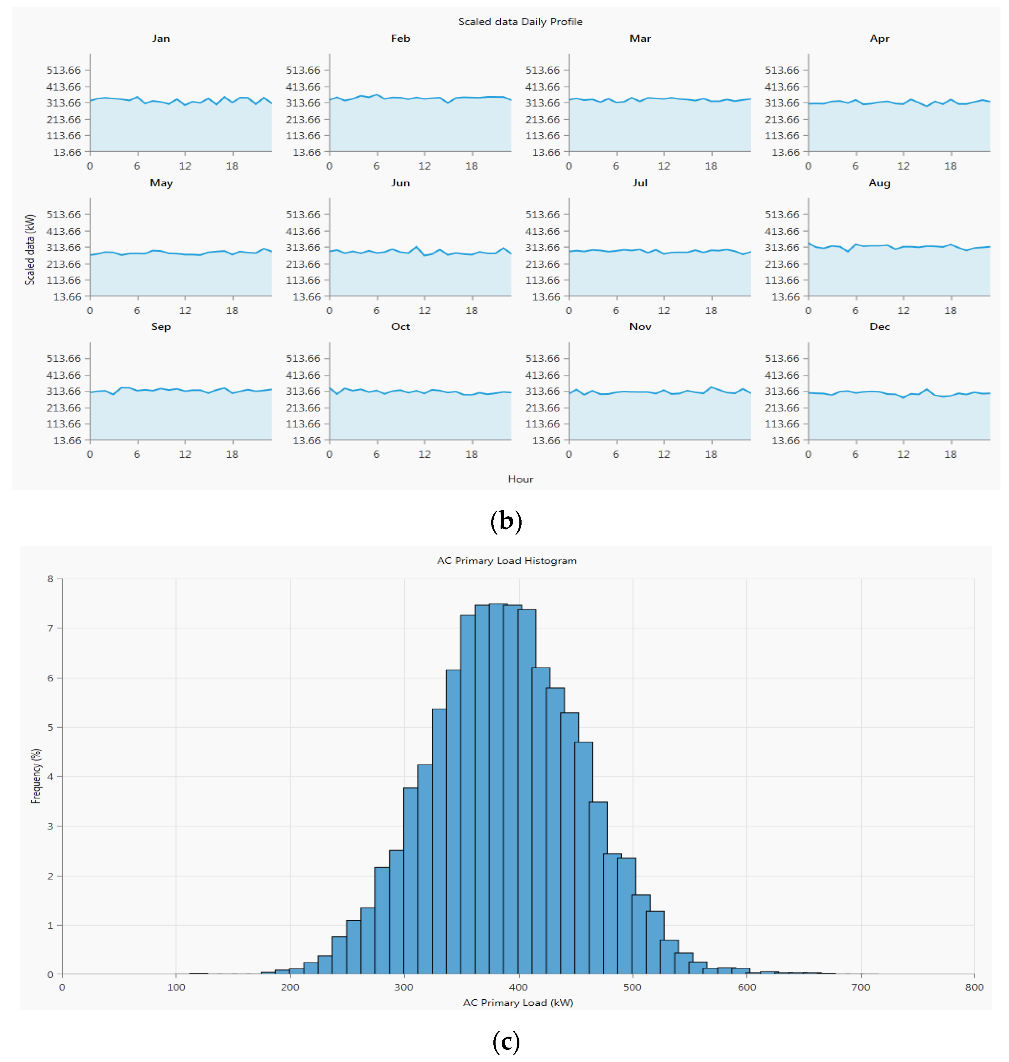 Sustainability 15 02495 g004b Sustainability 15 02495 g004b