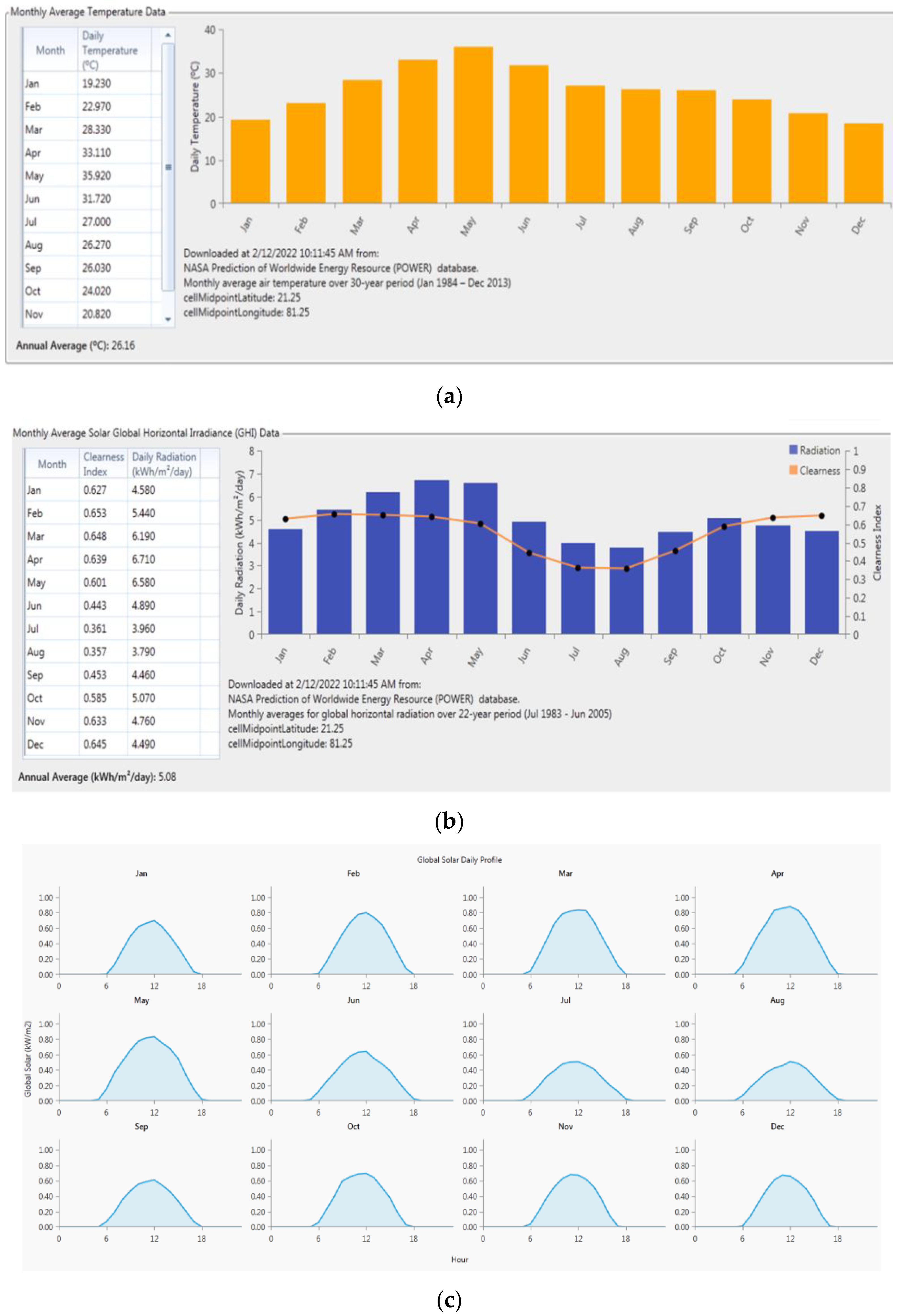 Sustainability 15 02495 g005 Sustainability 15 02495 g005