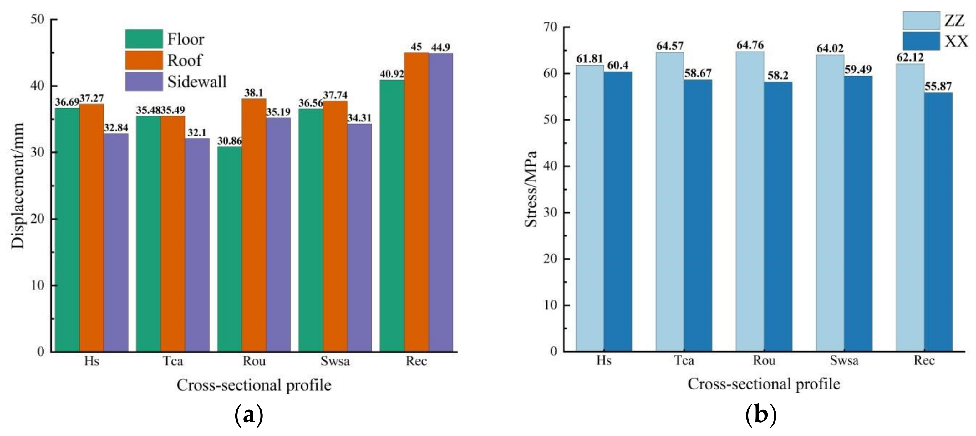 Sustainability 15 02496 g003 Sustainability 15 02496 g003