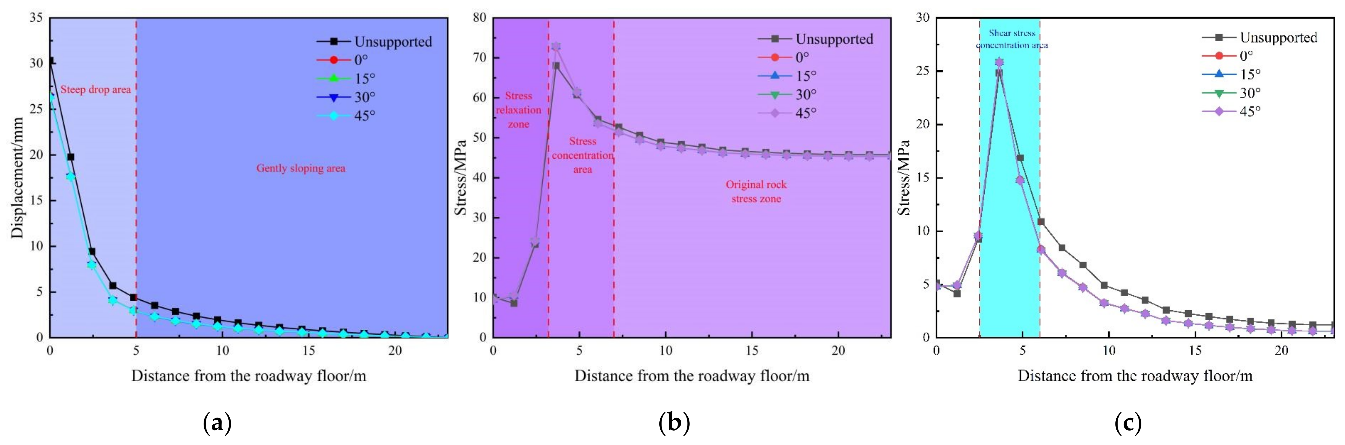 Sustainability 15 02496 g011 Sustainability 15 02496 g011