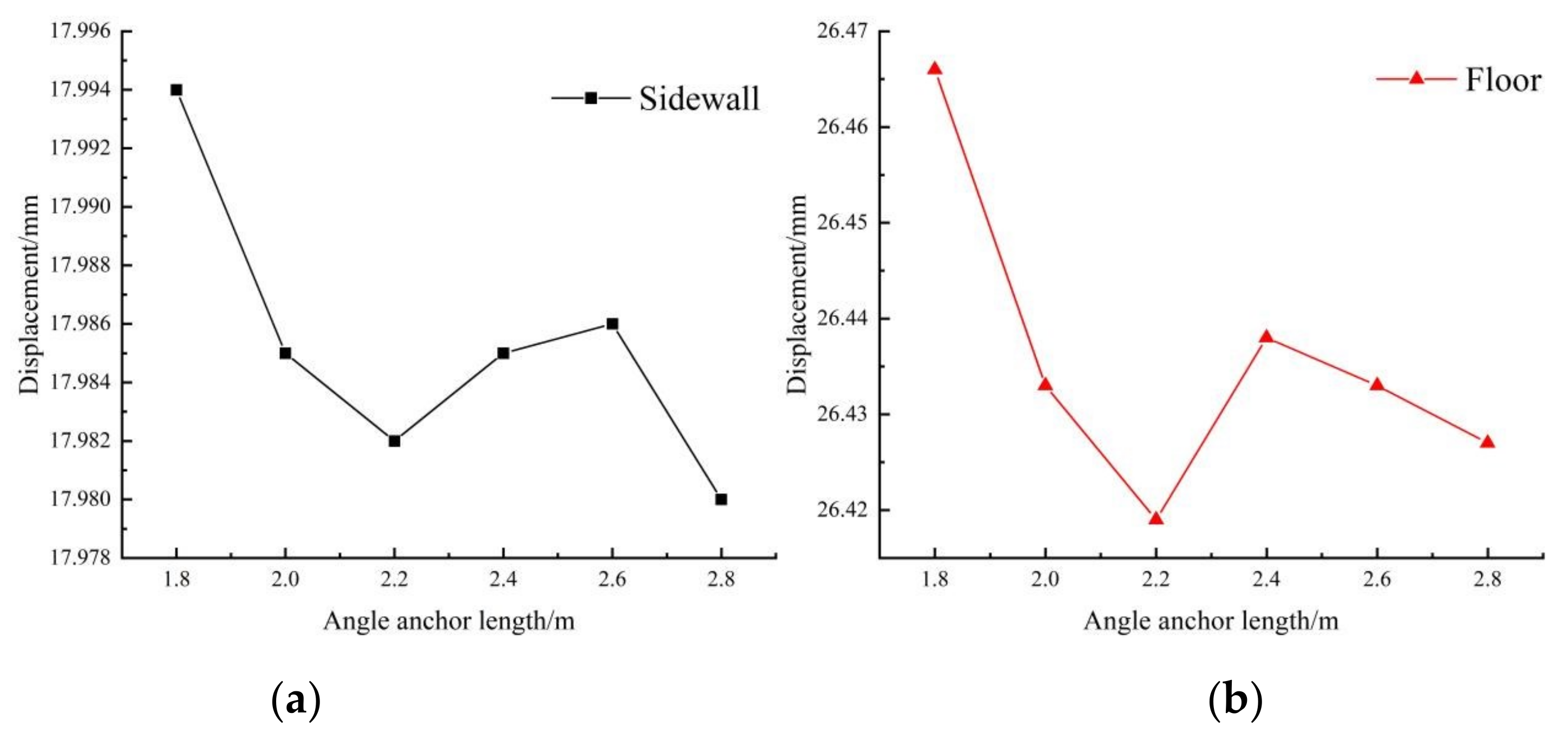 Sustainability 15 02496 g012 Sustainability 15 02496 g012
