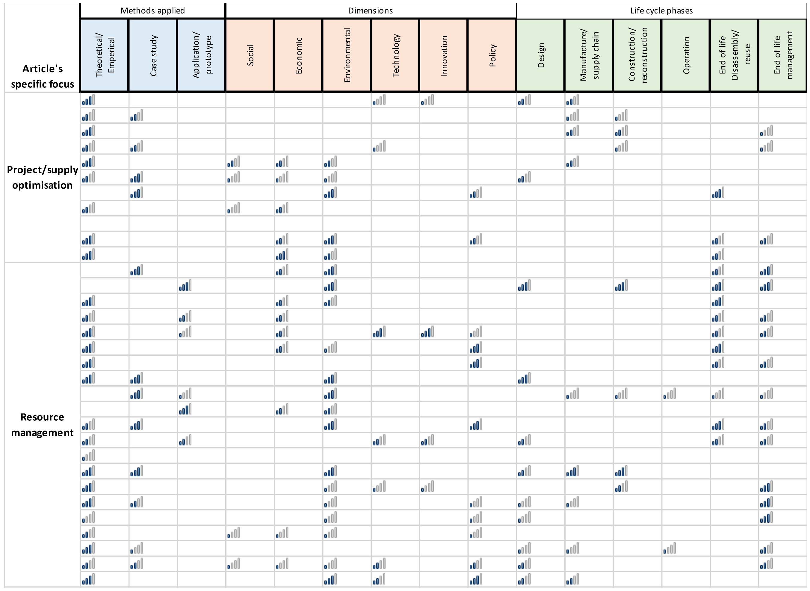 Sustainability 15 02500 g0a1c Sustainability 15 02500 g0a1c