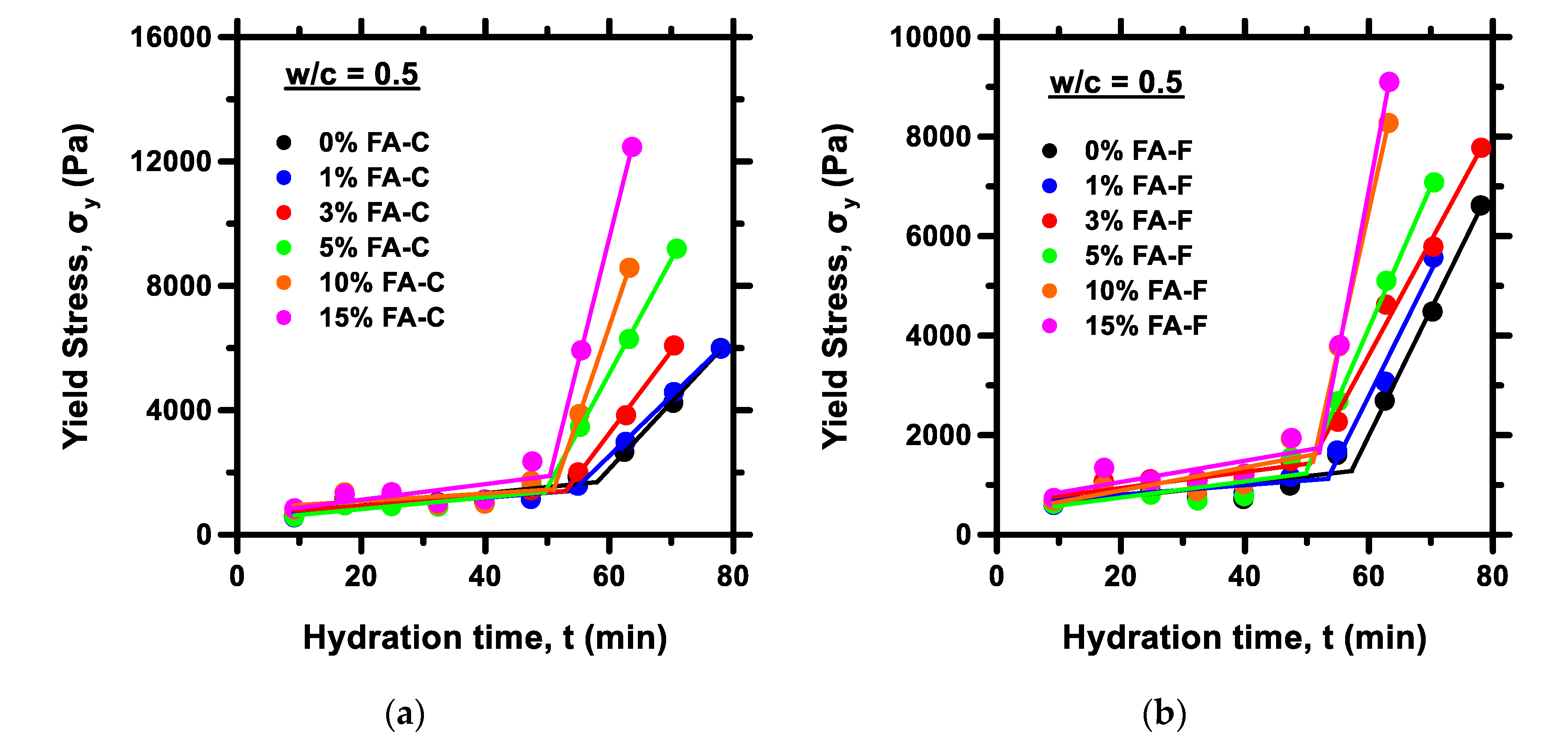 Sustainability 15 02501 g003a