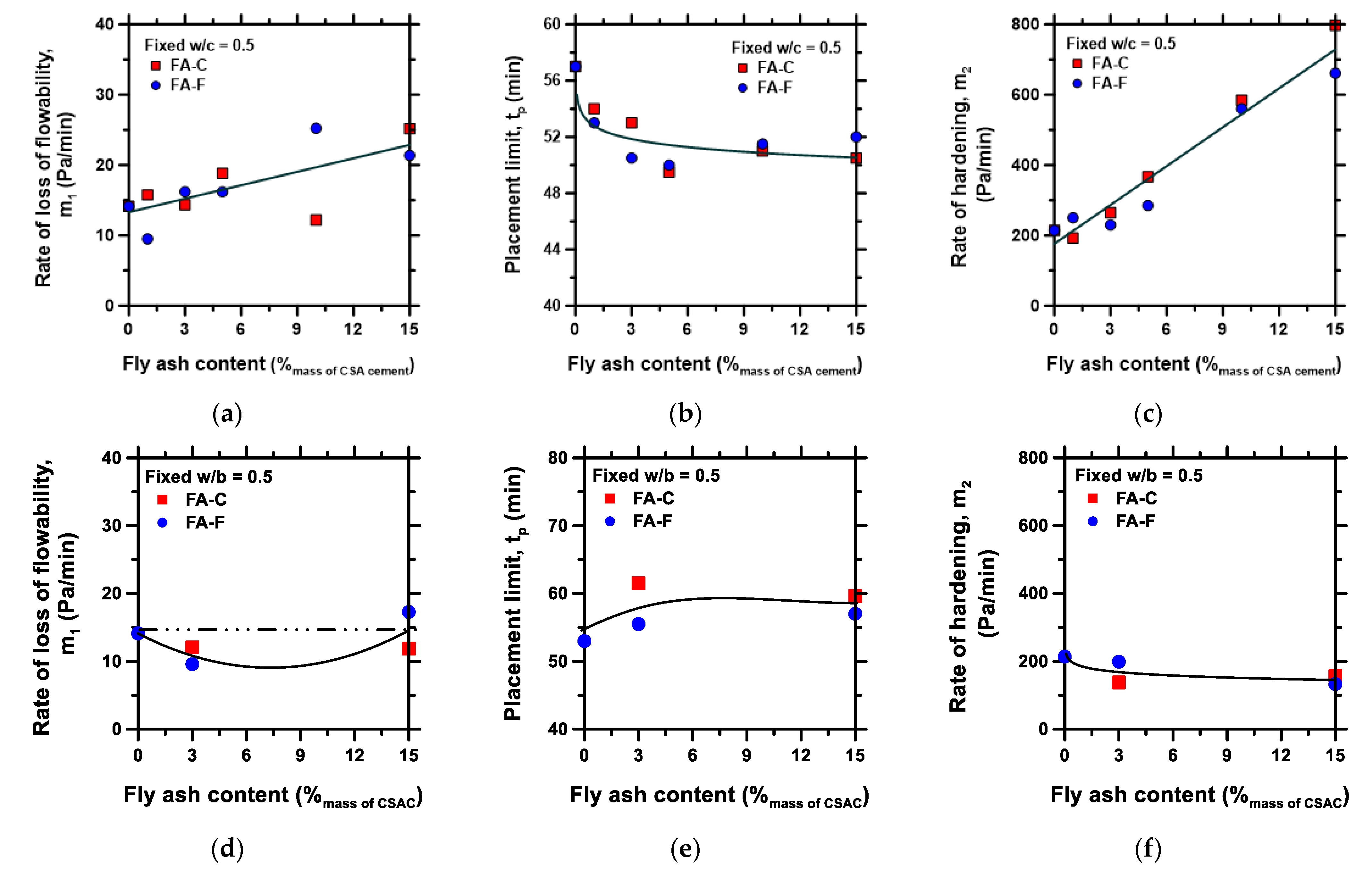 Sustainability 15 02501 g004