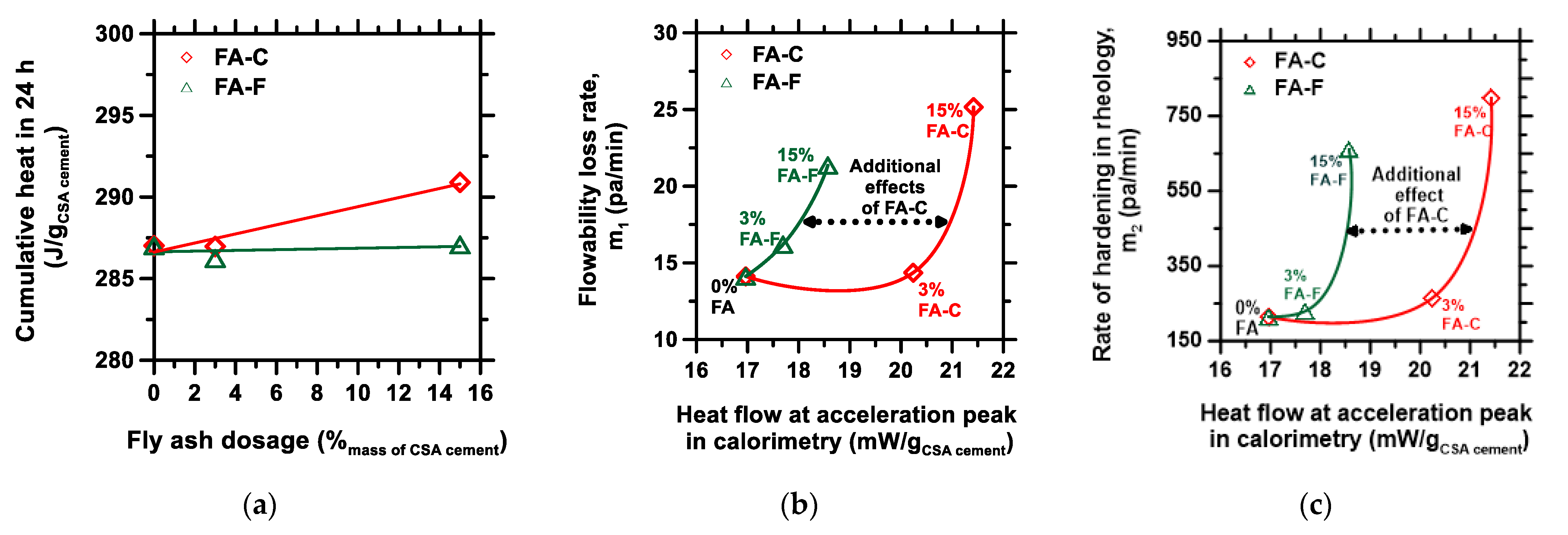 Sustainability 15 02501 g006