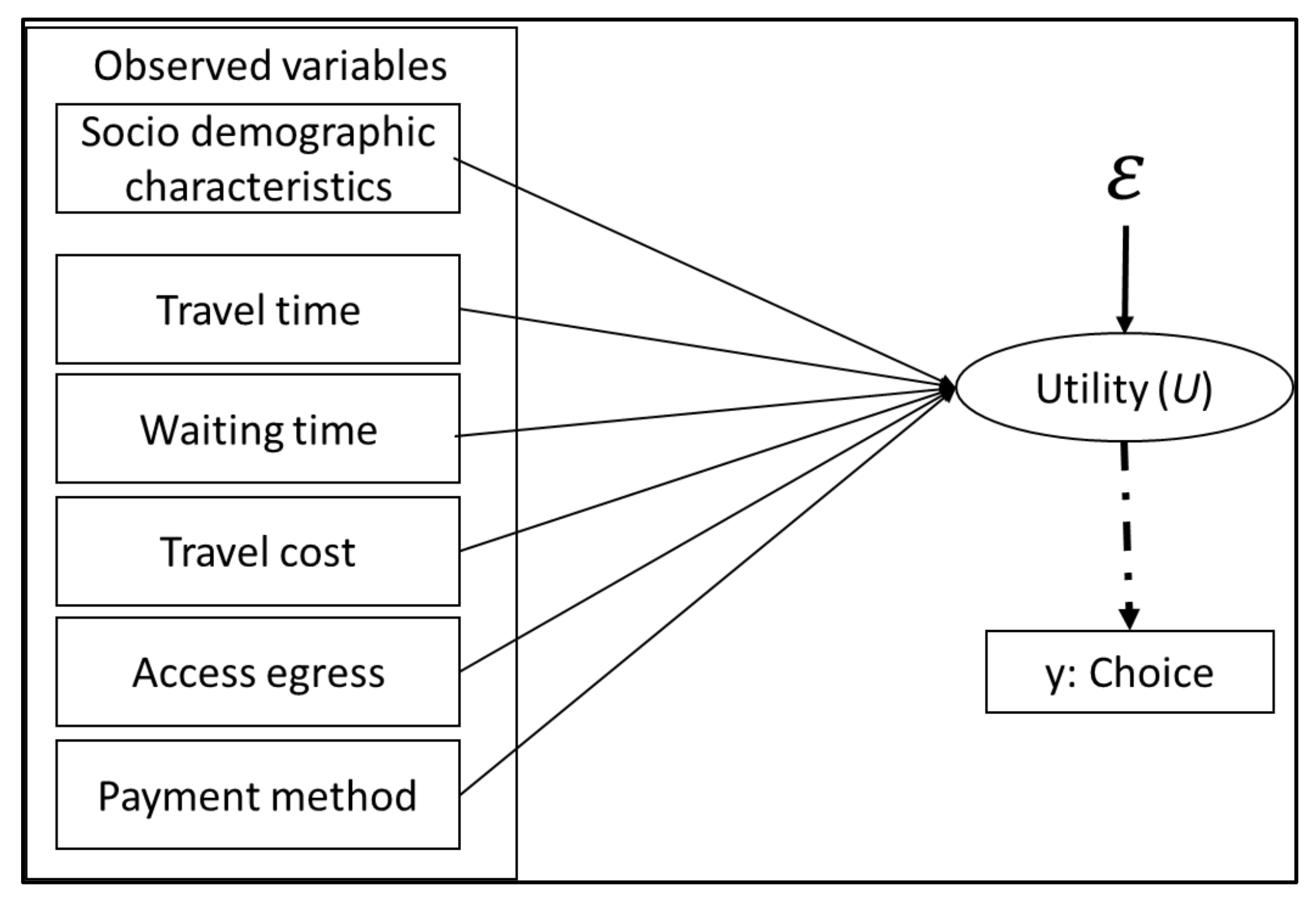 Sustainability 15 02503 g003 Sustainability 15 02503 g003