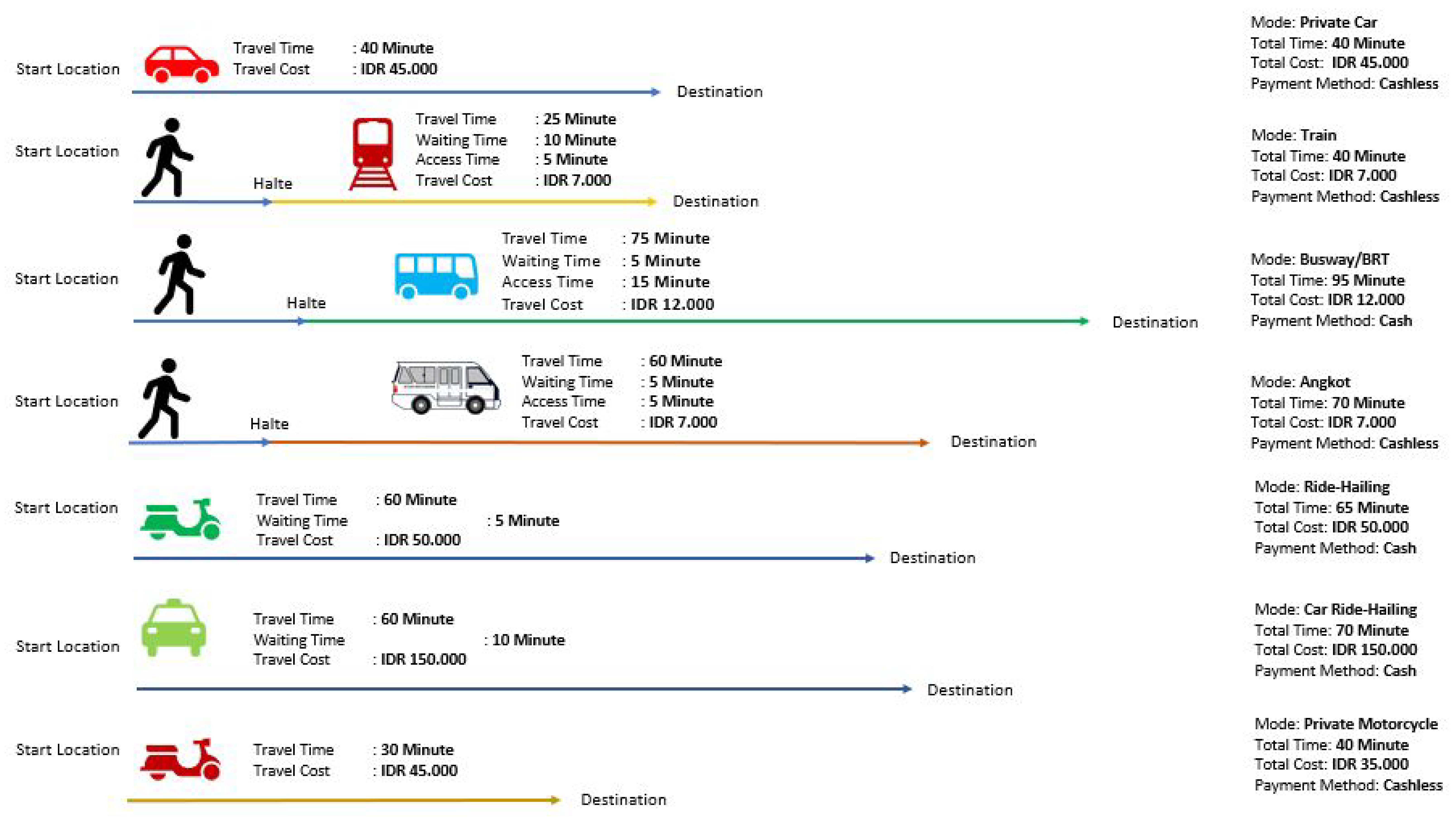 Sustainability 15 02503 i001 Sustainability 15 02503 i001