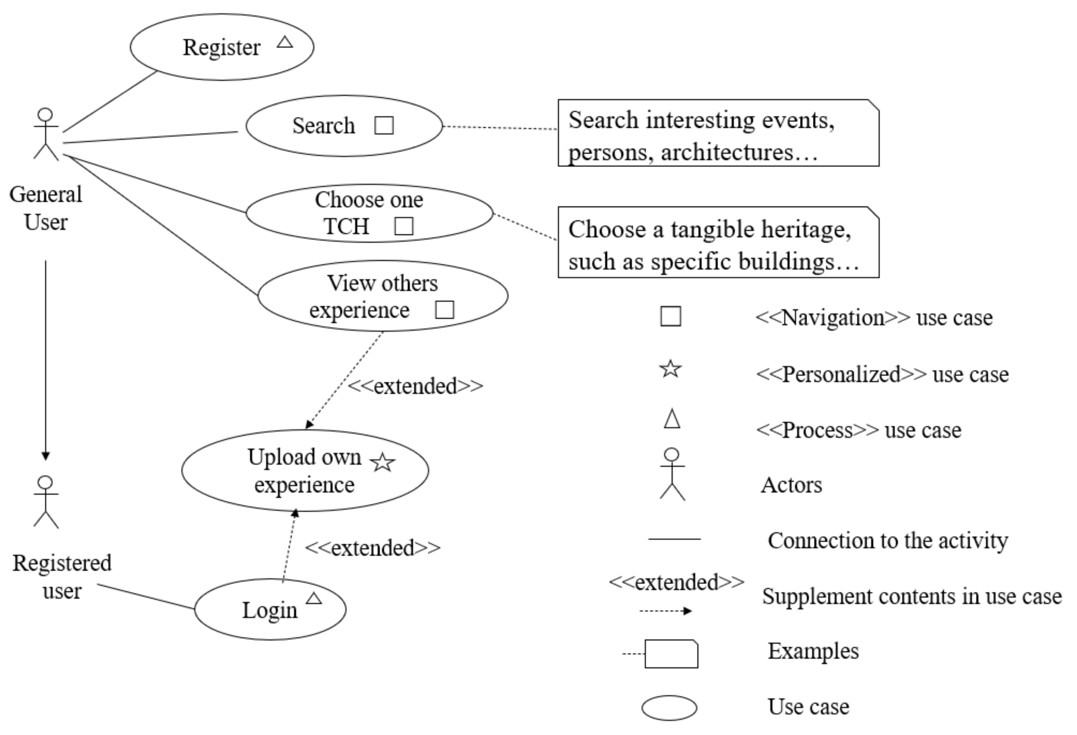 Sustainability 15 02504 g009