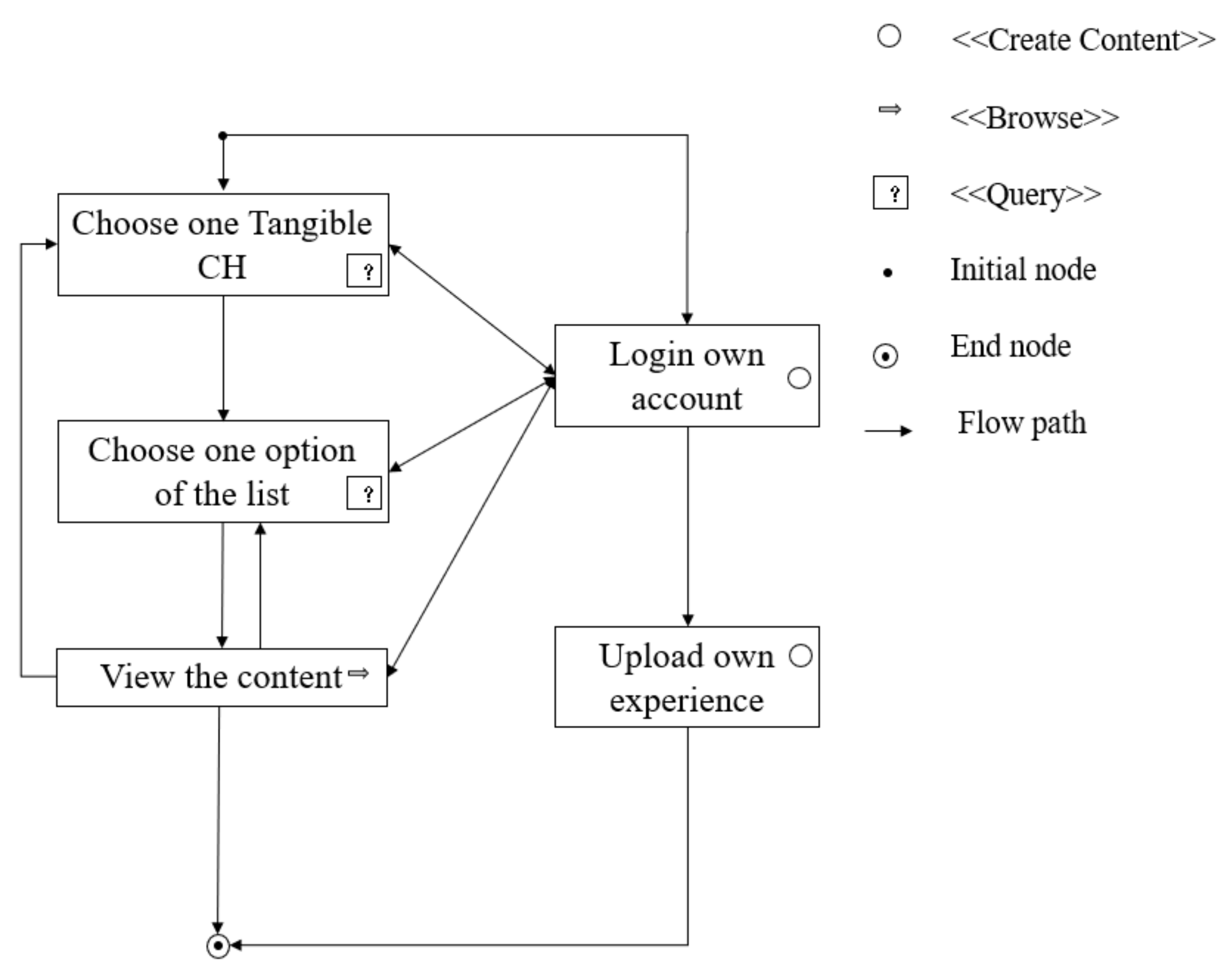Sustainability 15 02504 g010