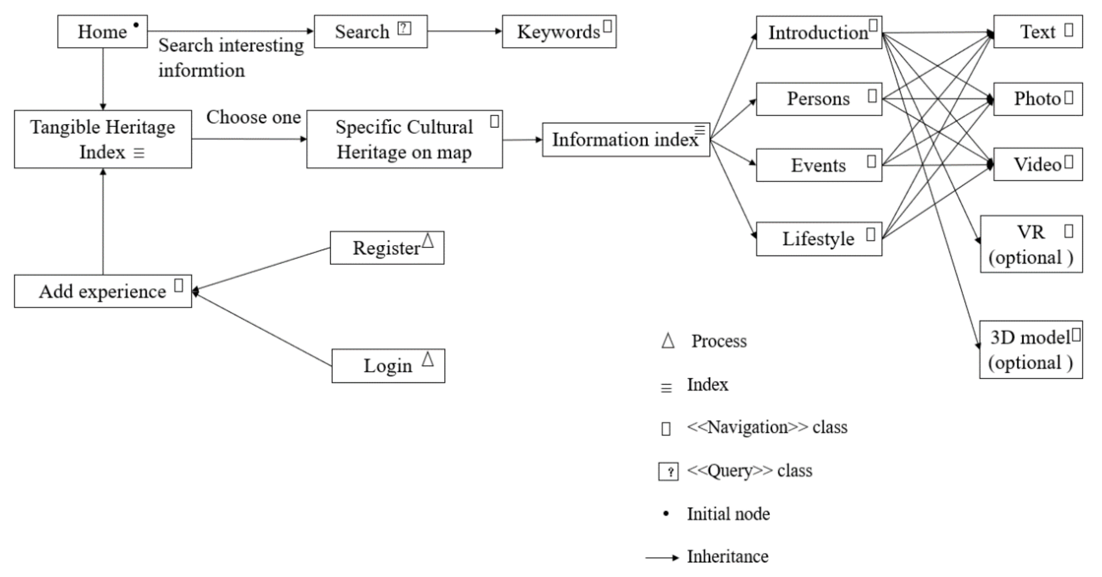 Sustainability 15 02504 g012