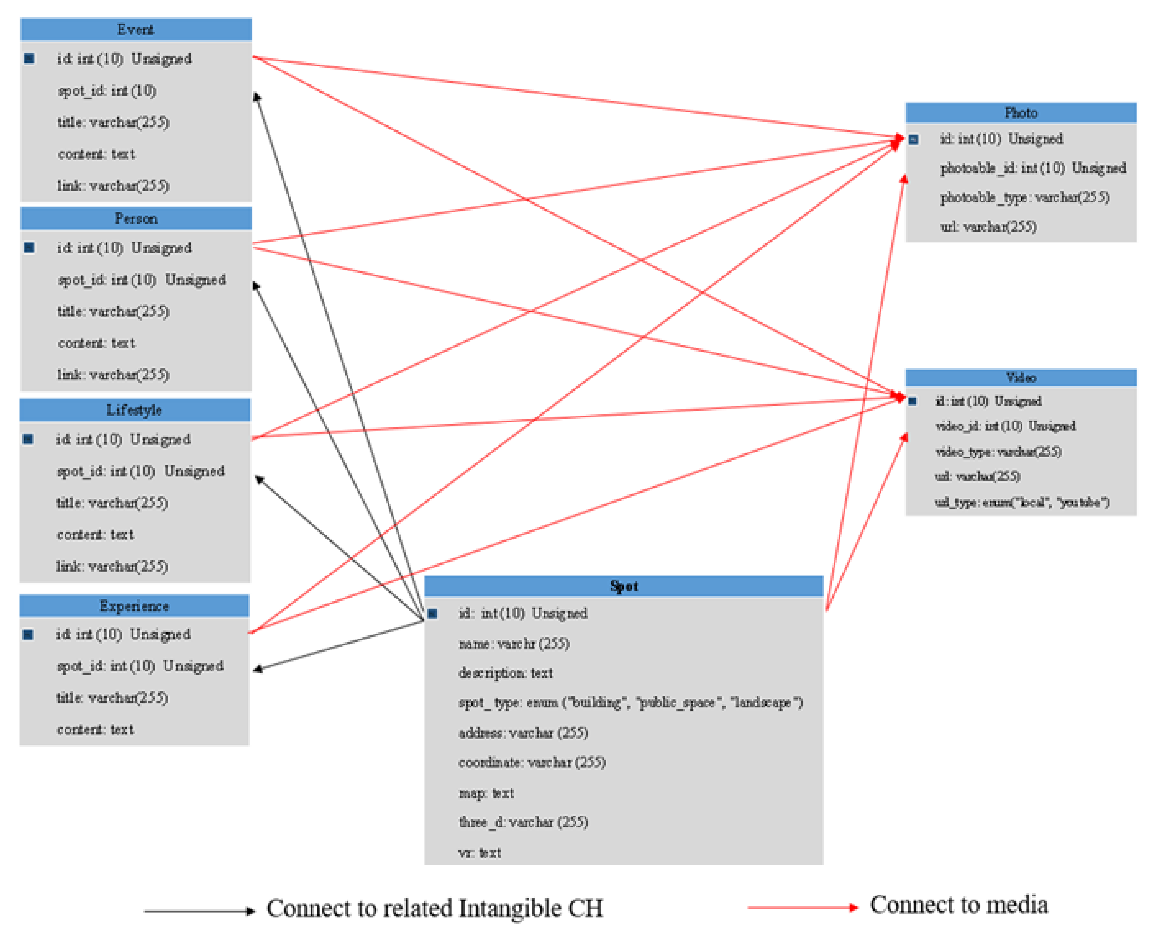 Sustainability 15 02504 g014