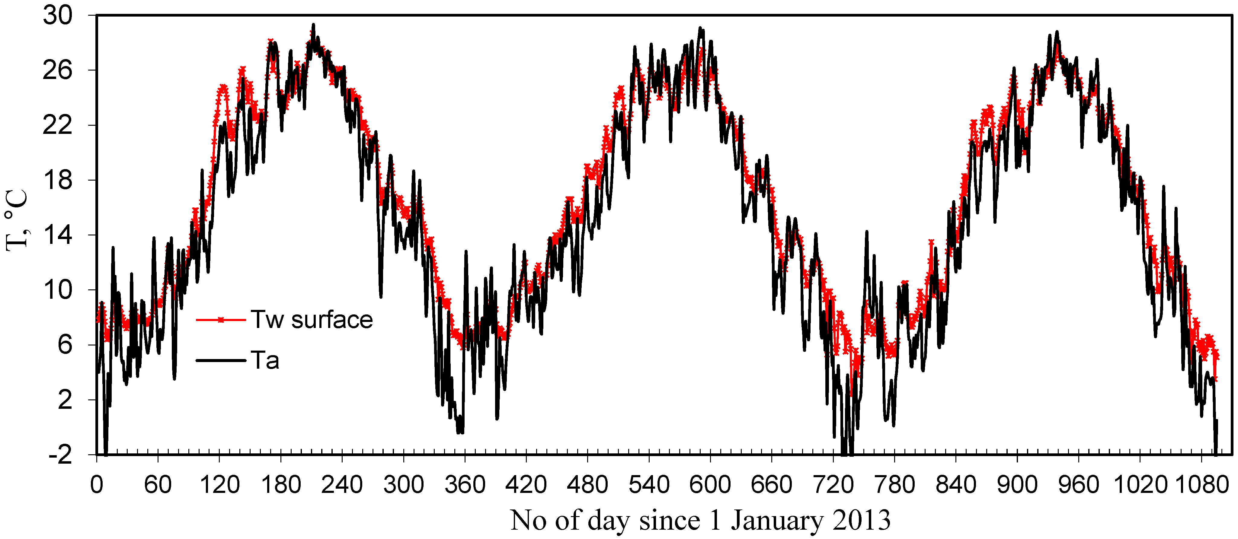 Sustainability 15 02505 g003 Sustainability 15 02505 g003