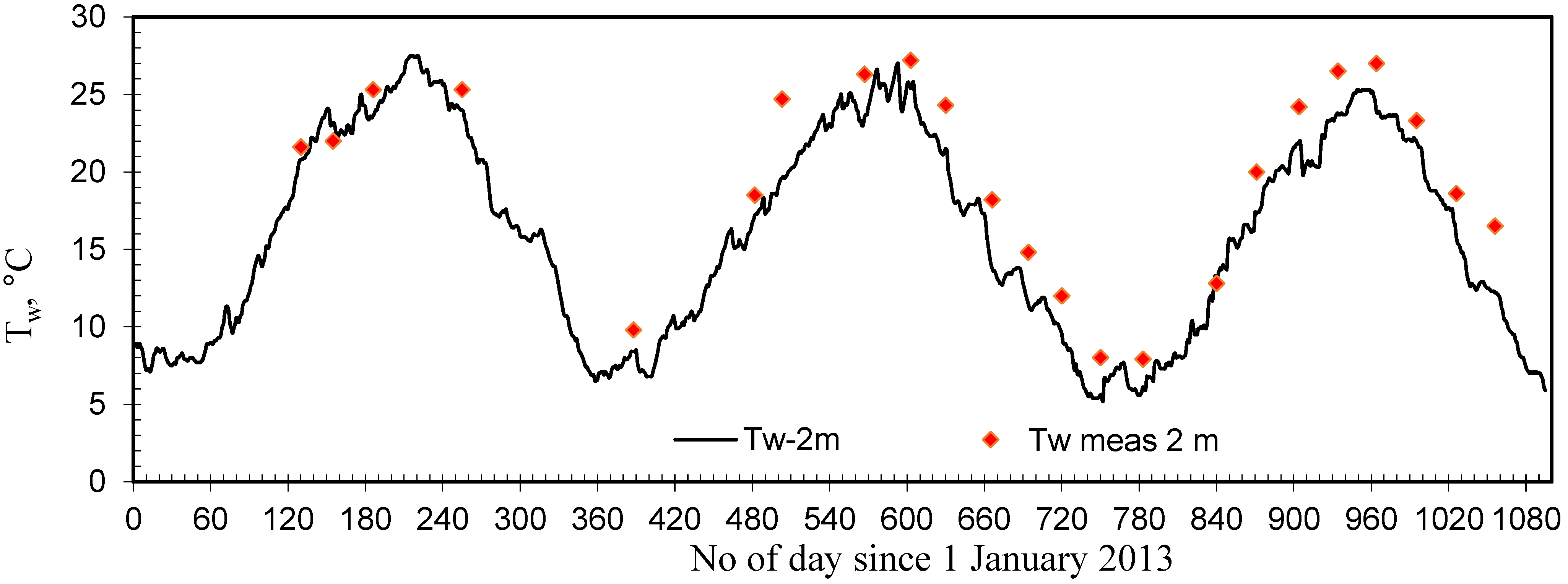 Sustainability 15 02505 g004 Sustainability 15 02505 g004