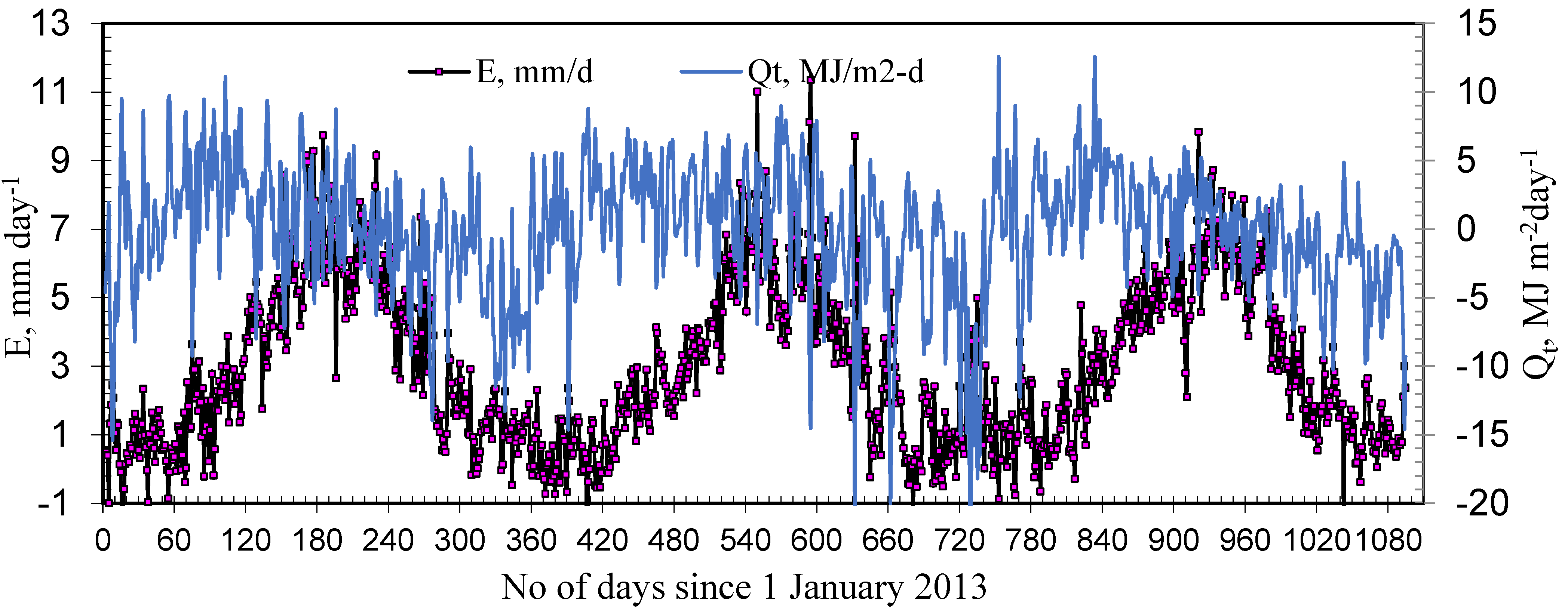 Sustainability 15 02505 g005 Sustainability 15 02505 g005