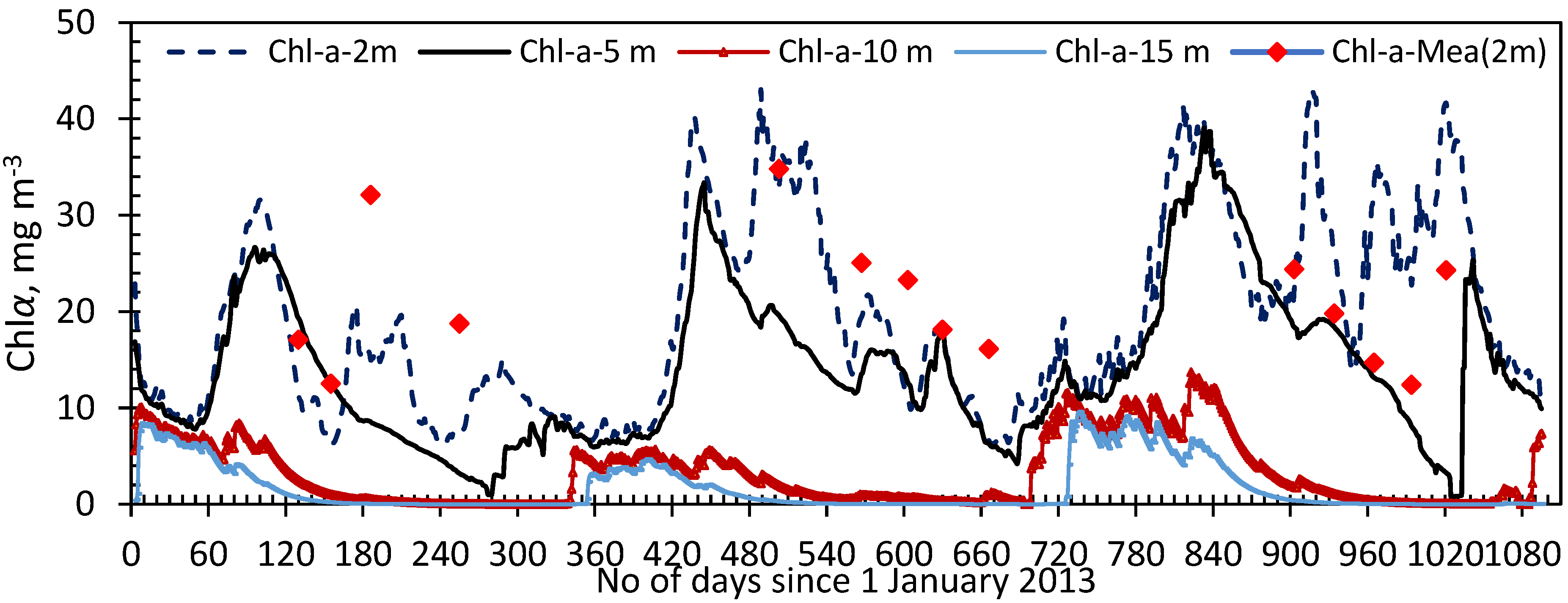 Sustainability 15 02505 g007 Sustainability 15 02505 g007
