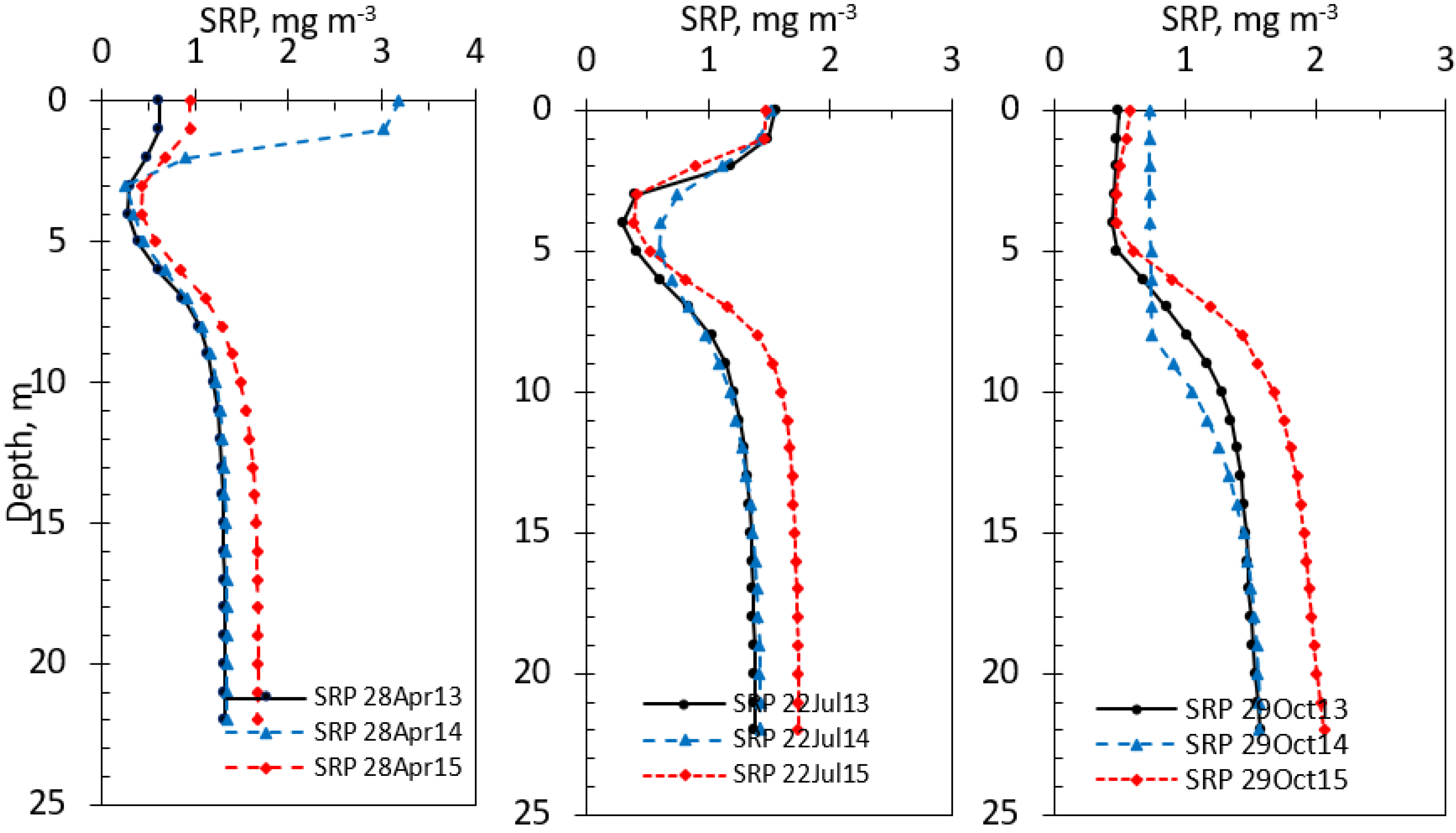 Sustainability 15 02505 g008 Sustainability 15 02505 g008