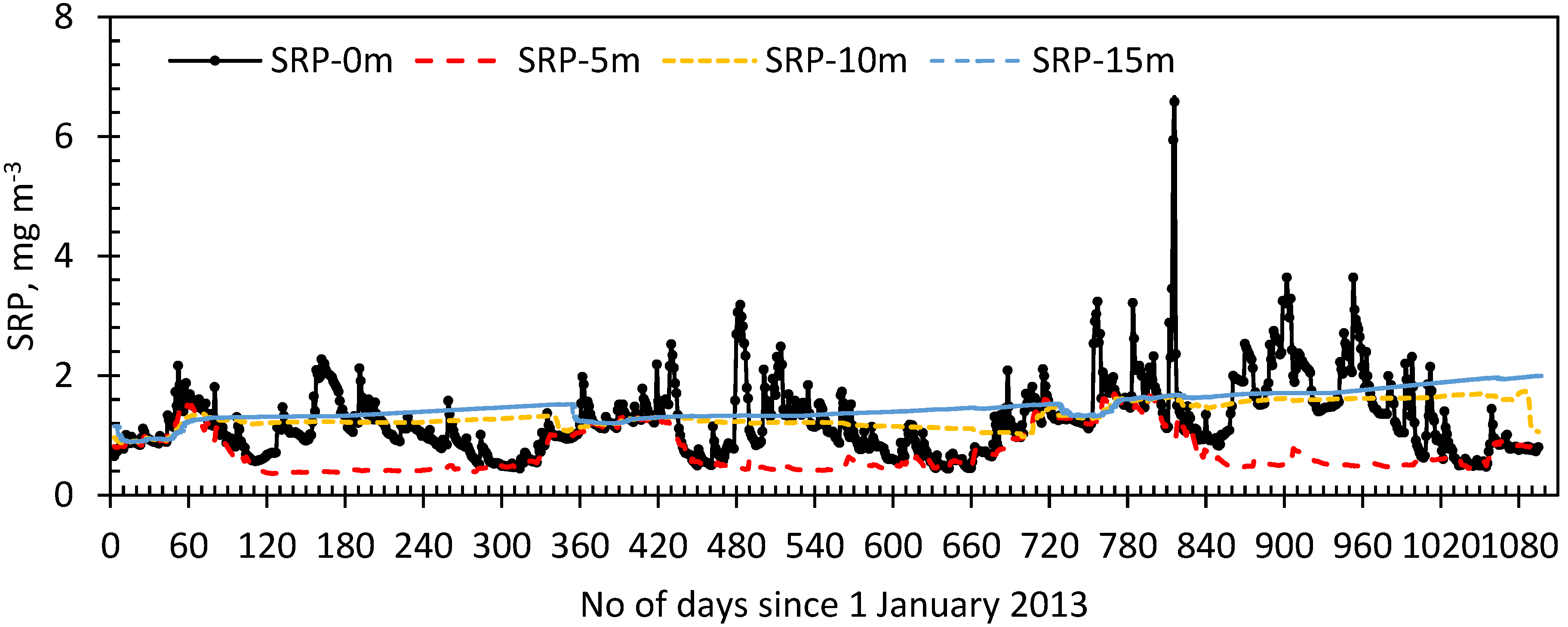 Sustainability 15 02505 g009 Sustainability 15 02505 g009