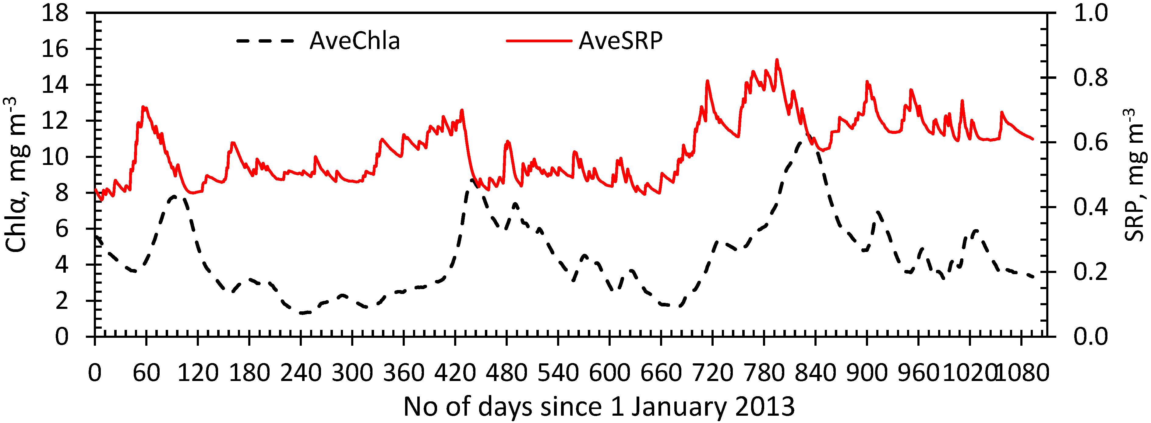 Sustainability 15 02505 g011 Sustainability 15 02505 g011
