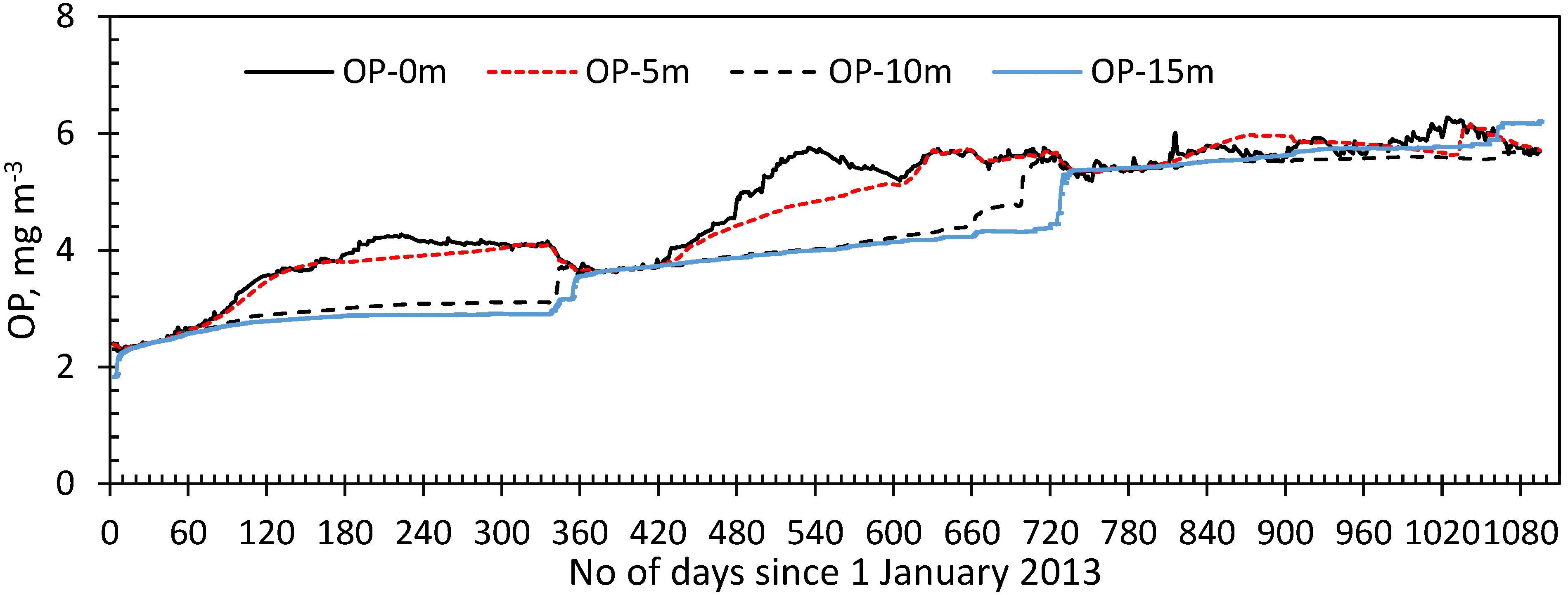 Sustainability 15 02505 g012 Sustainability 15 02505 g012