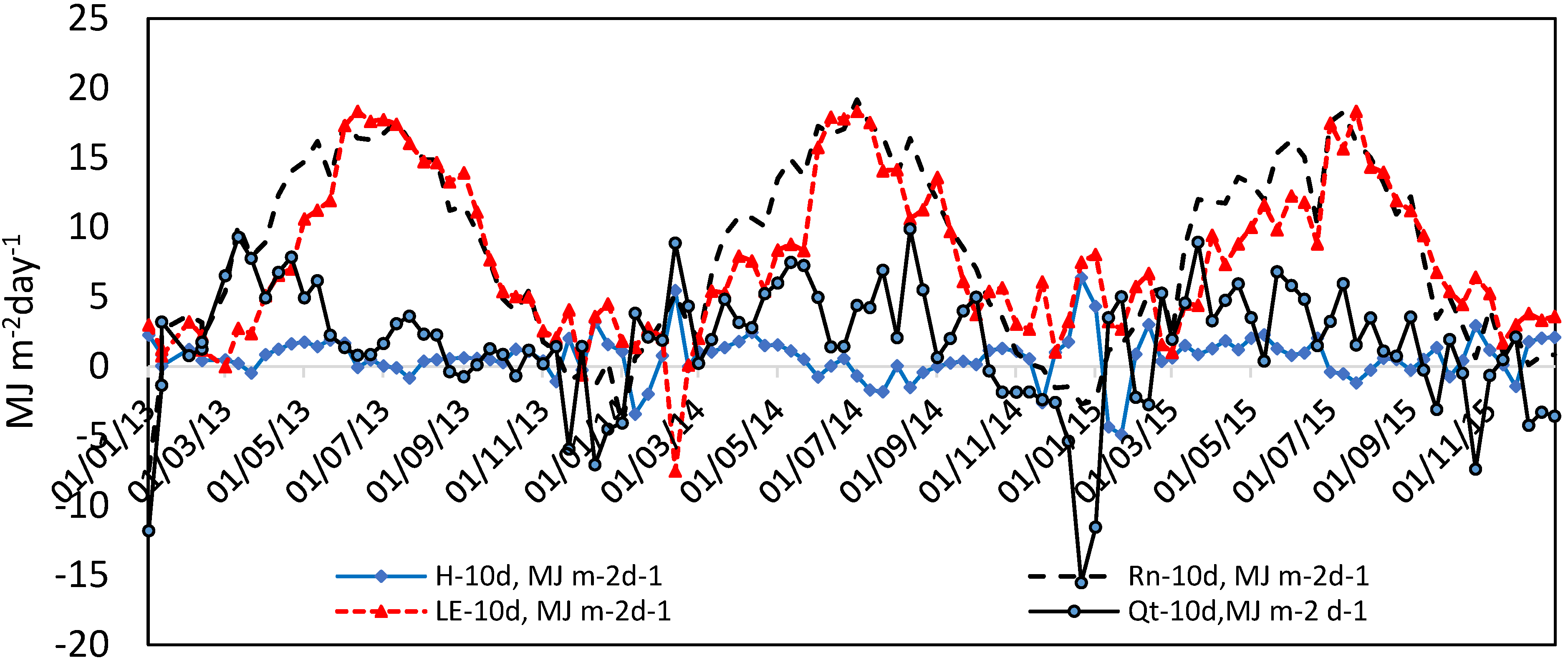 Sustainability 15 02505 g015 Sustainability 15 02505 g015