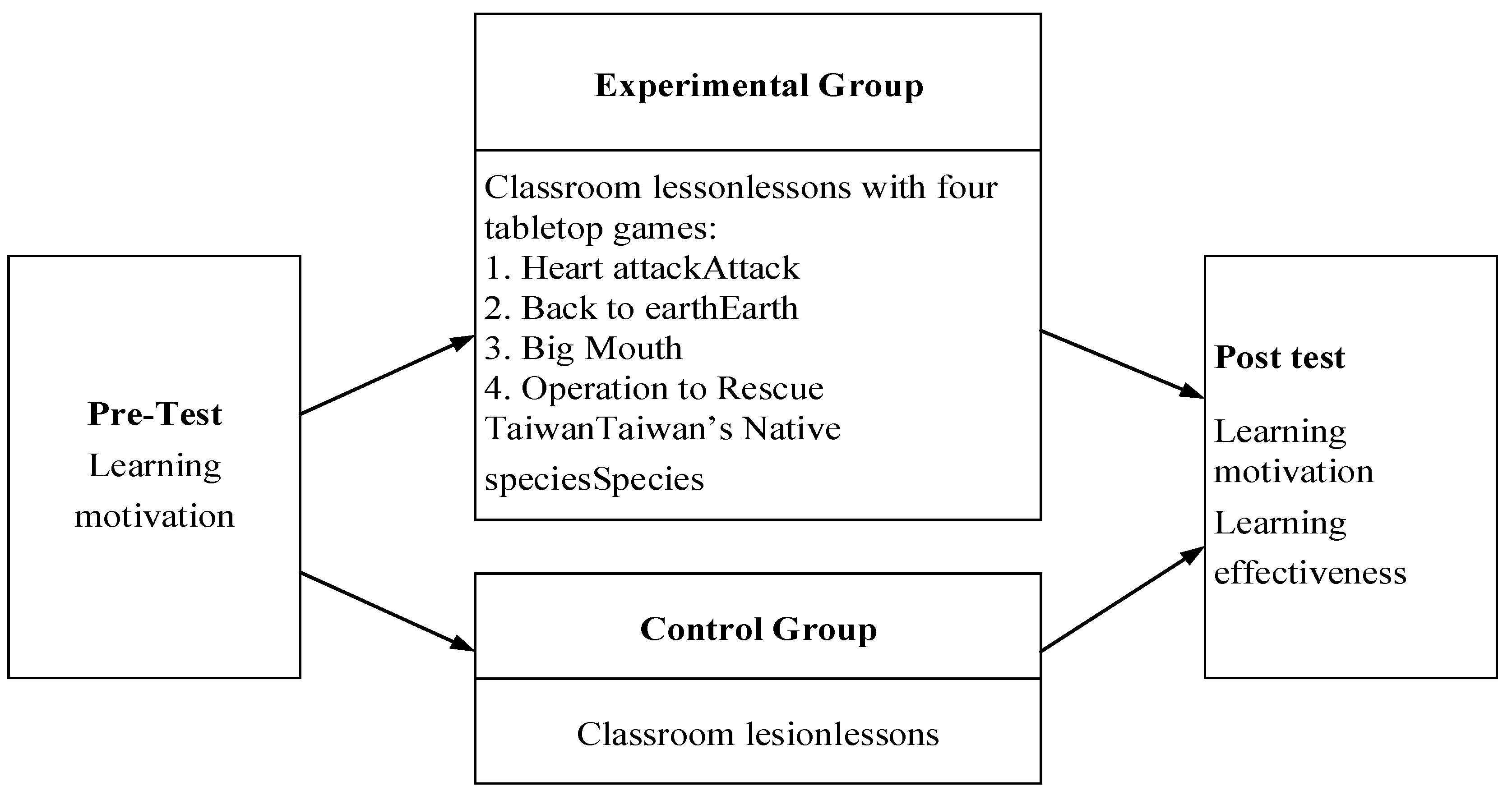 TAG: A Tabletop Games Framework