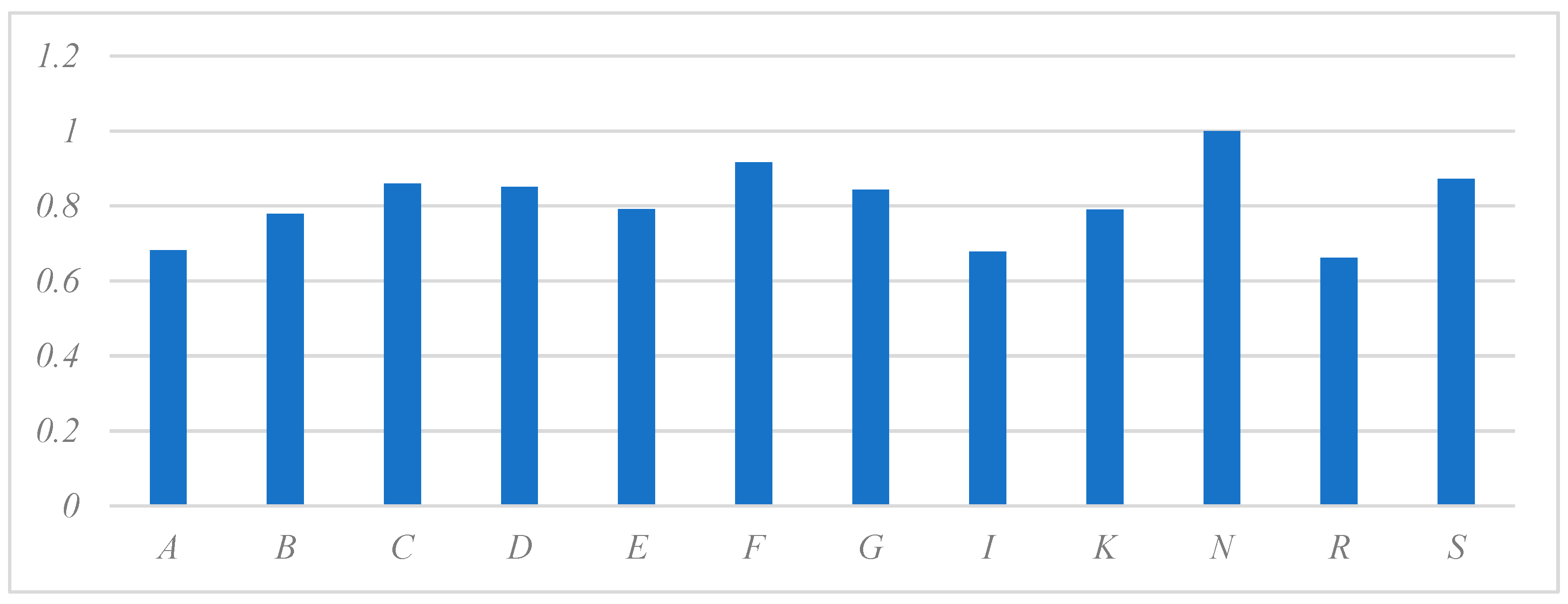 Sustainability 15 02510 g001 Sustainability 15 02510 g001