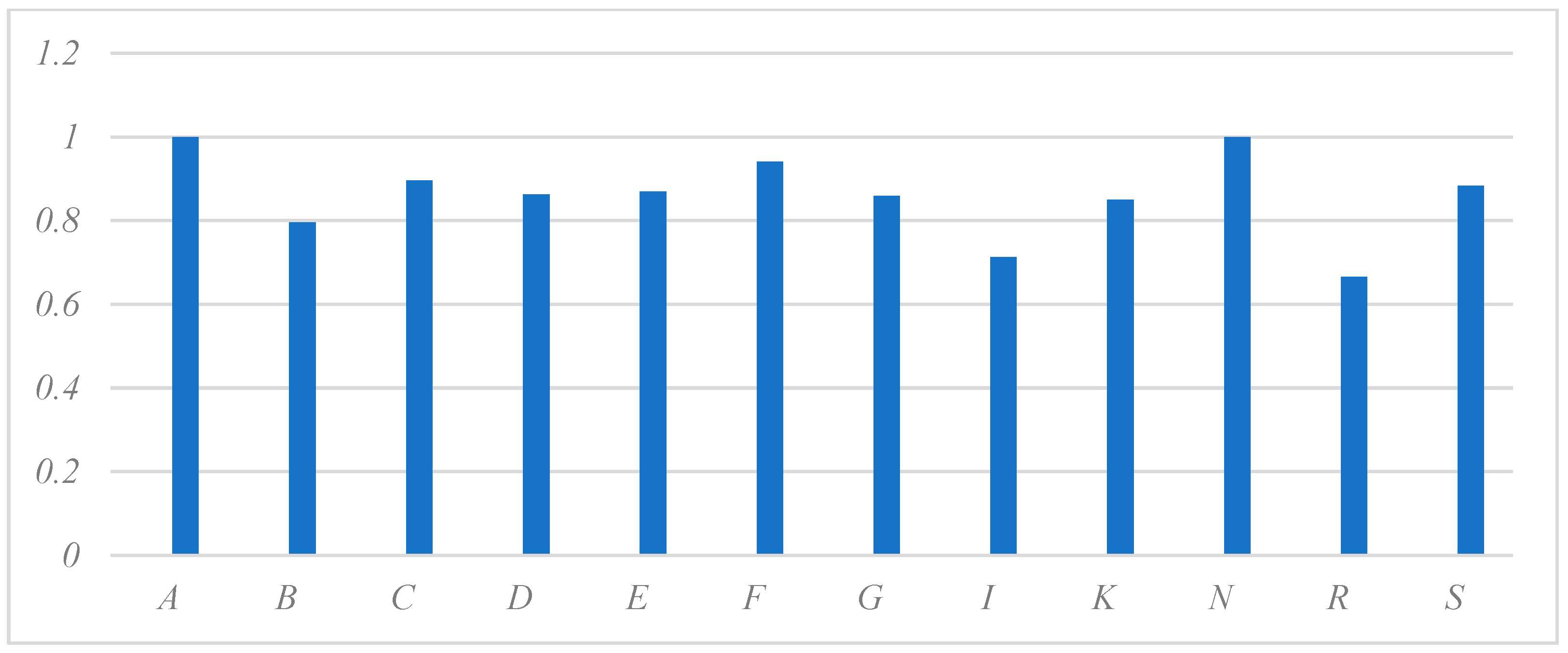 Sustainability 15 02510 g002 Sustainability 15 02510 g002