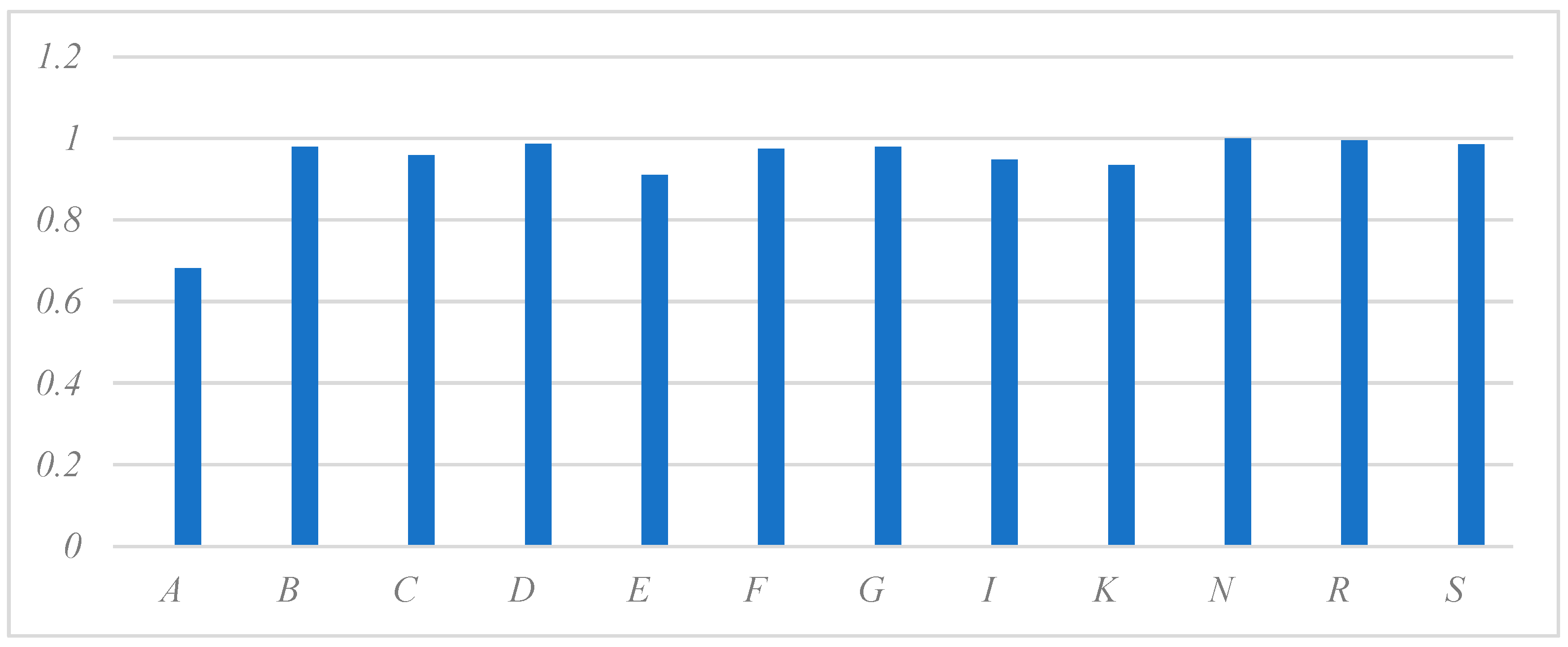 Sustainability 15 02510 g003 Sustainability 15 02510 g003