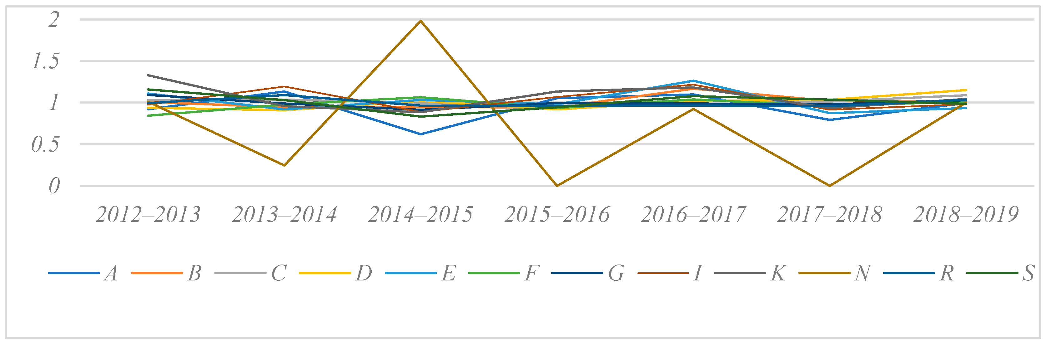 Sustainability 15 02510 g004 Sustainability 15 02510 g004