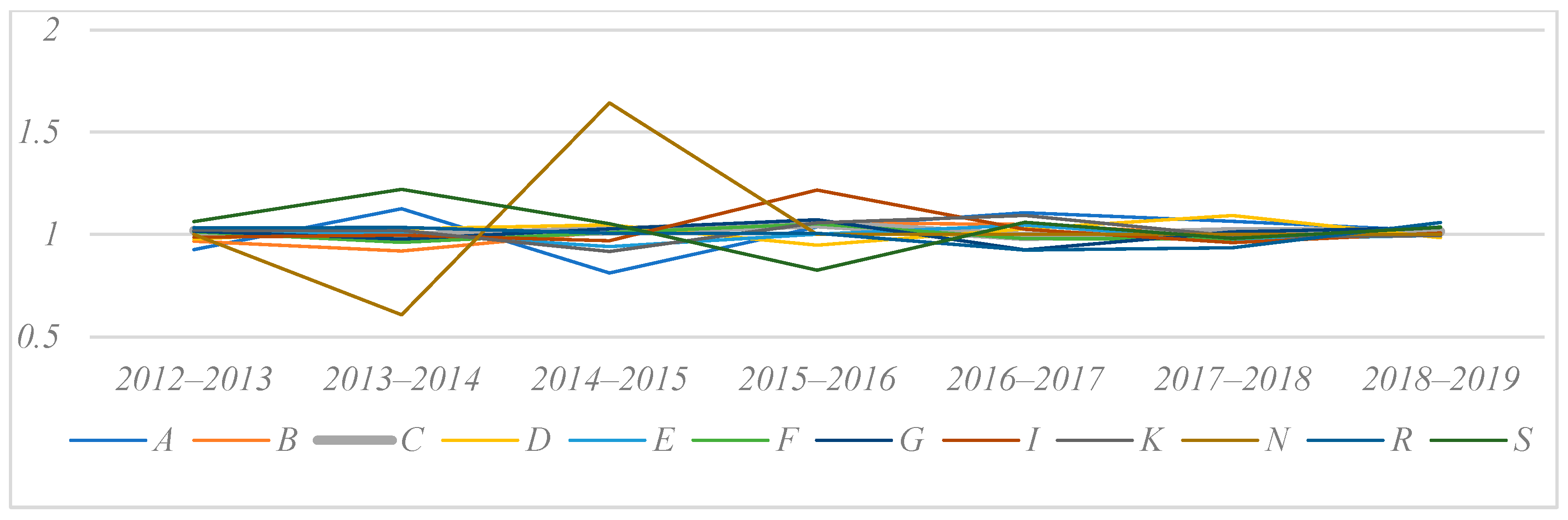 Sustainability 15 02510 g005 Sustainability 15 02510 g005
