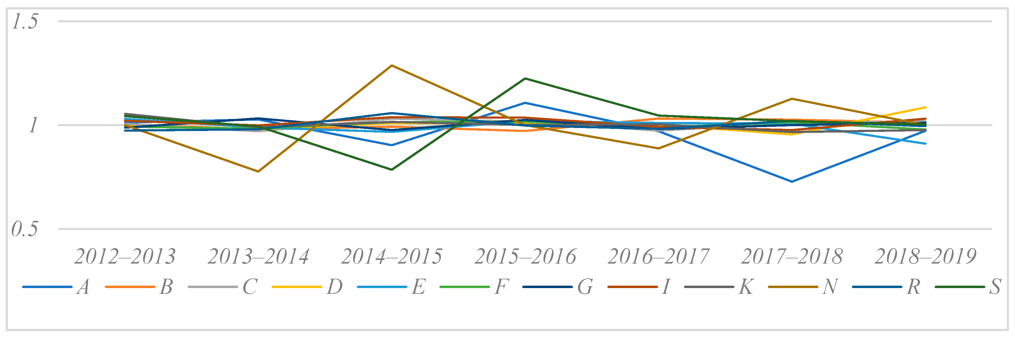 Sustainability 15 02510 g006 Sustainability 15 02510 g006