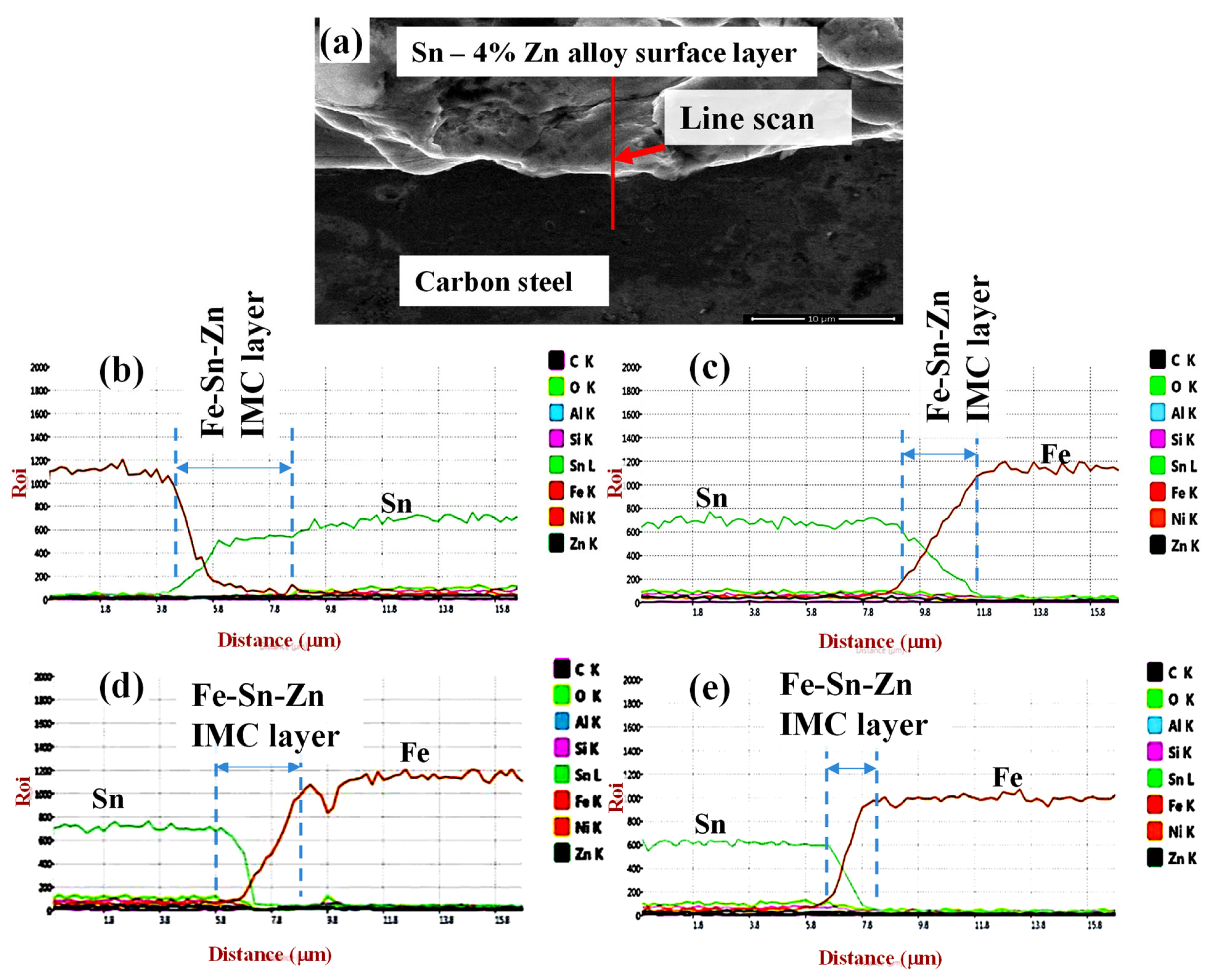 Sustainability 15 02511 g007 Sustainability 15 02511 g007