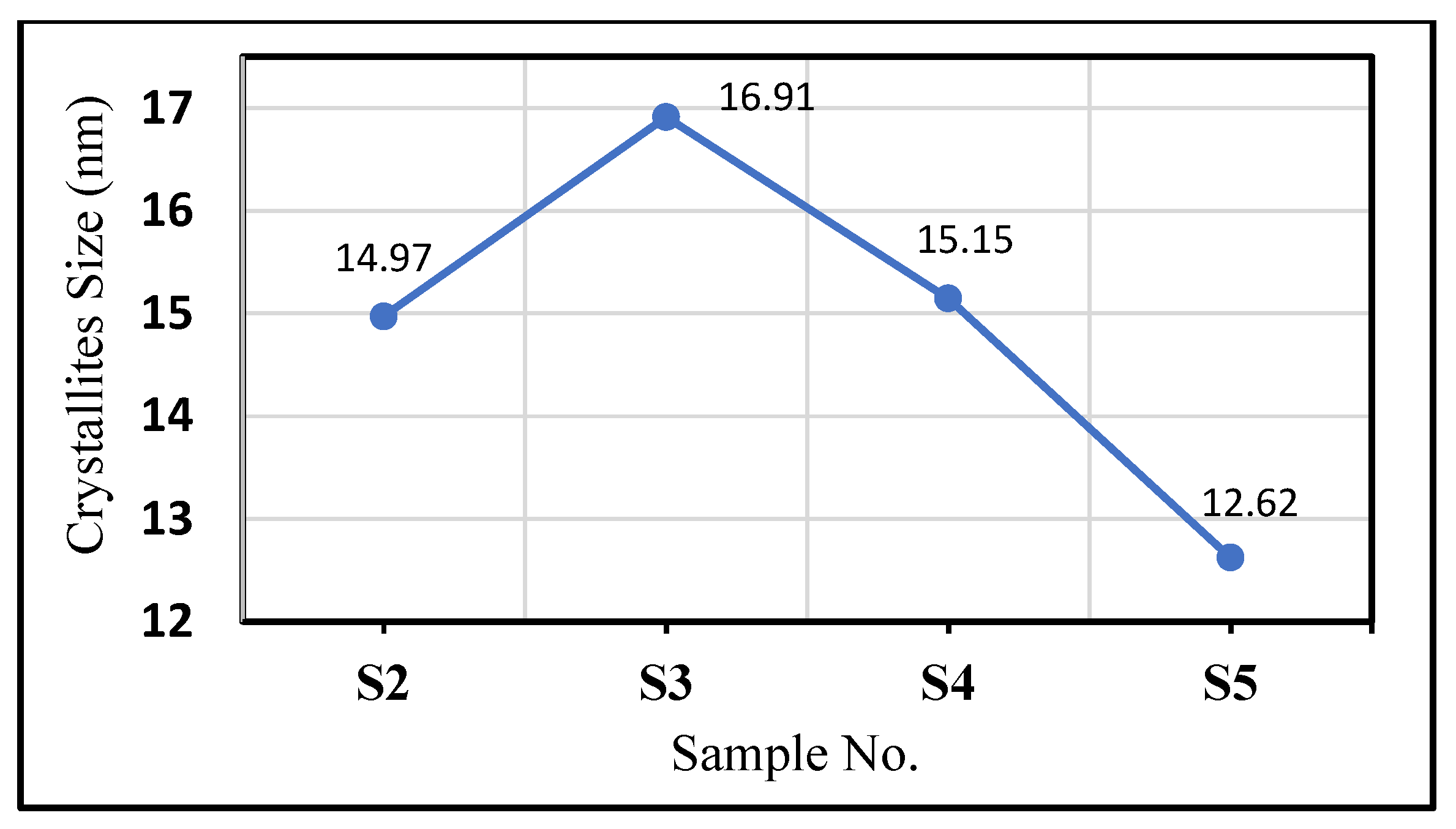 Sustainability 15 02511 g010 Sustainability 15 02511 g010